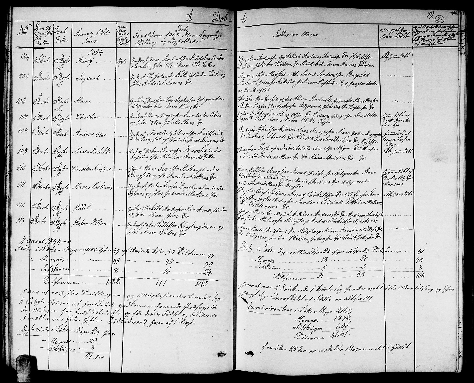 Høland prestekontor Kirkebøker, AV/SAO-A-10346a/G/Ga/L0004: Klokkerbok nr. I 4, 1854-1862, s. 21