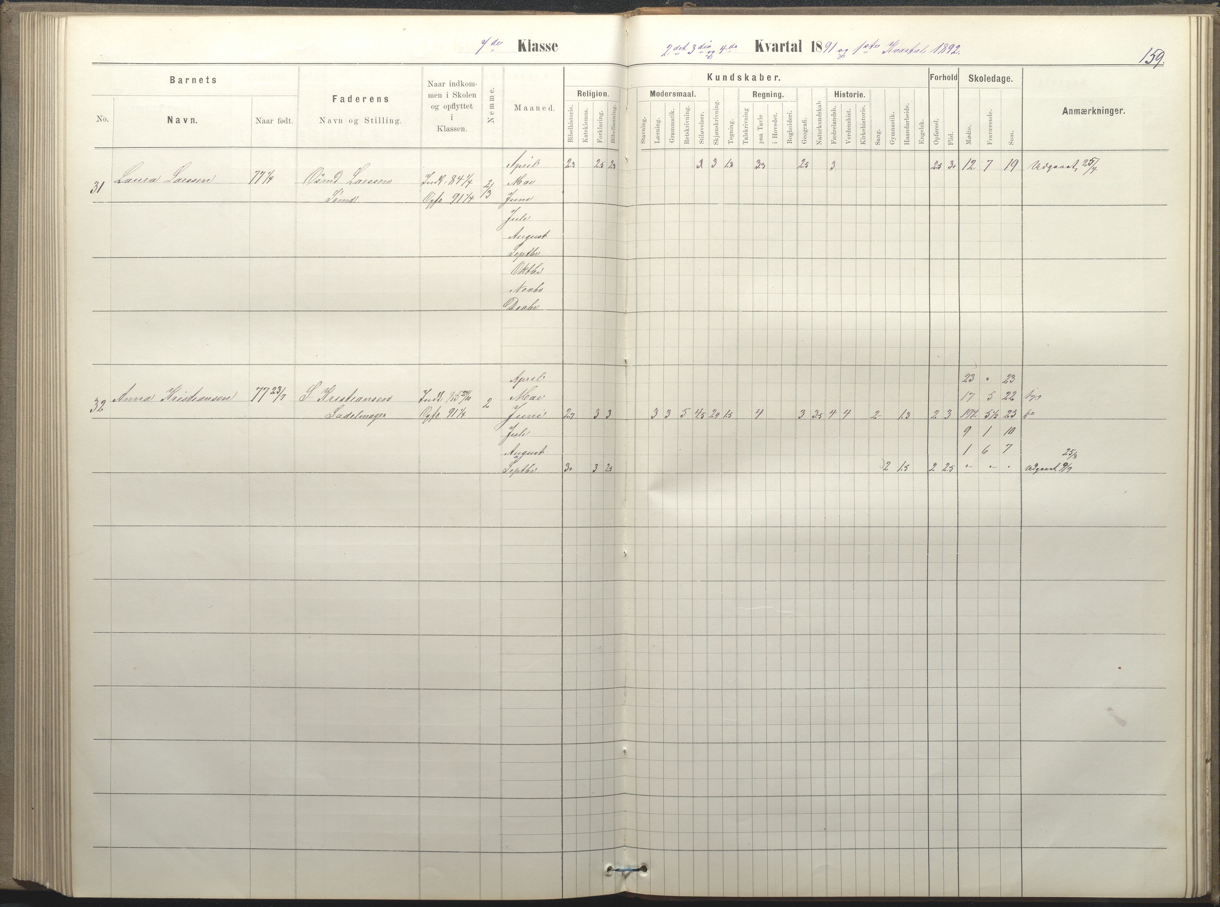 Arendal kommune, Katalog I, AAKS/KA0906-PK-I/07/L0050: Protokoll for 5., 6. og 7. klasse, 1876-1894, s. 159