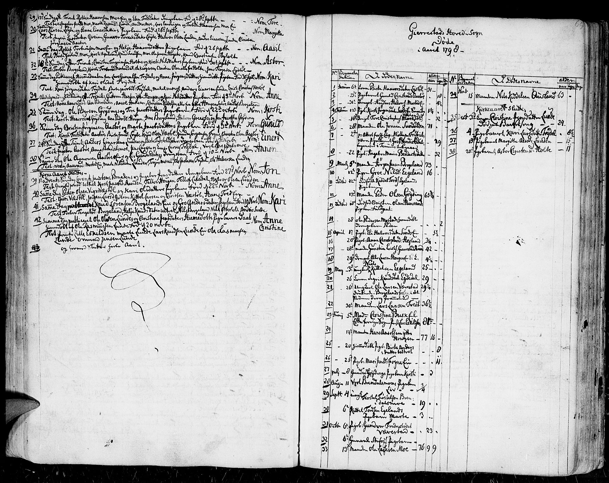 Gjerstad sokneprestkontor, AV/SAK-1111-0014/F/Fa/Faa/L0003: Ministerialbok nr. A 3, 1780-1815, s. 69
