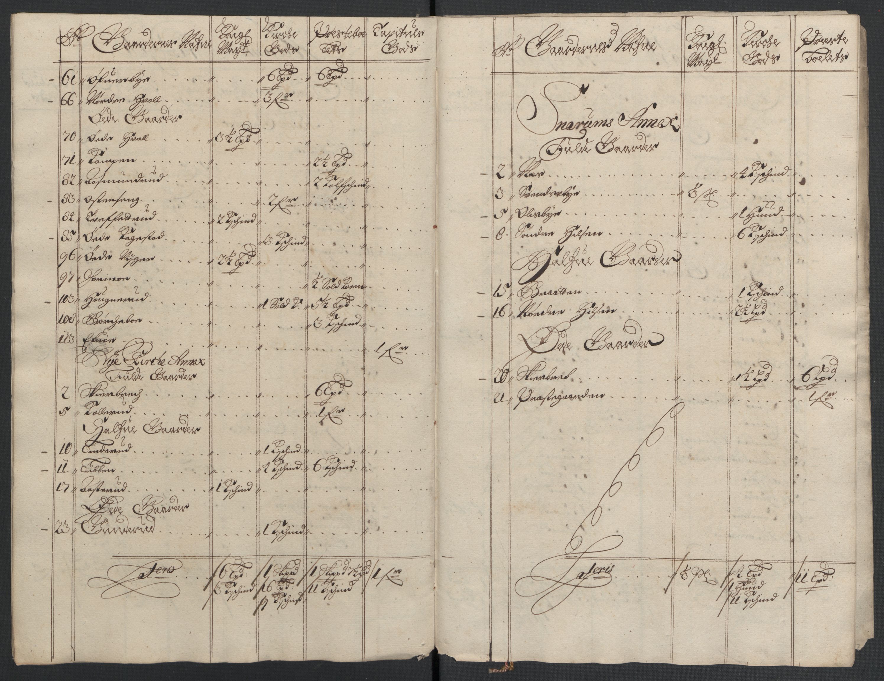Rentekammeret inntil 1814, Reviderte regnskaper, Fogderegnskap, RA/EA-4092/R22/L1455: Fogderegnskap Ringerike, Hallingdal og Buskerud, 1698, s. 303
