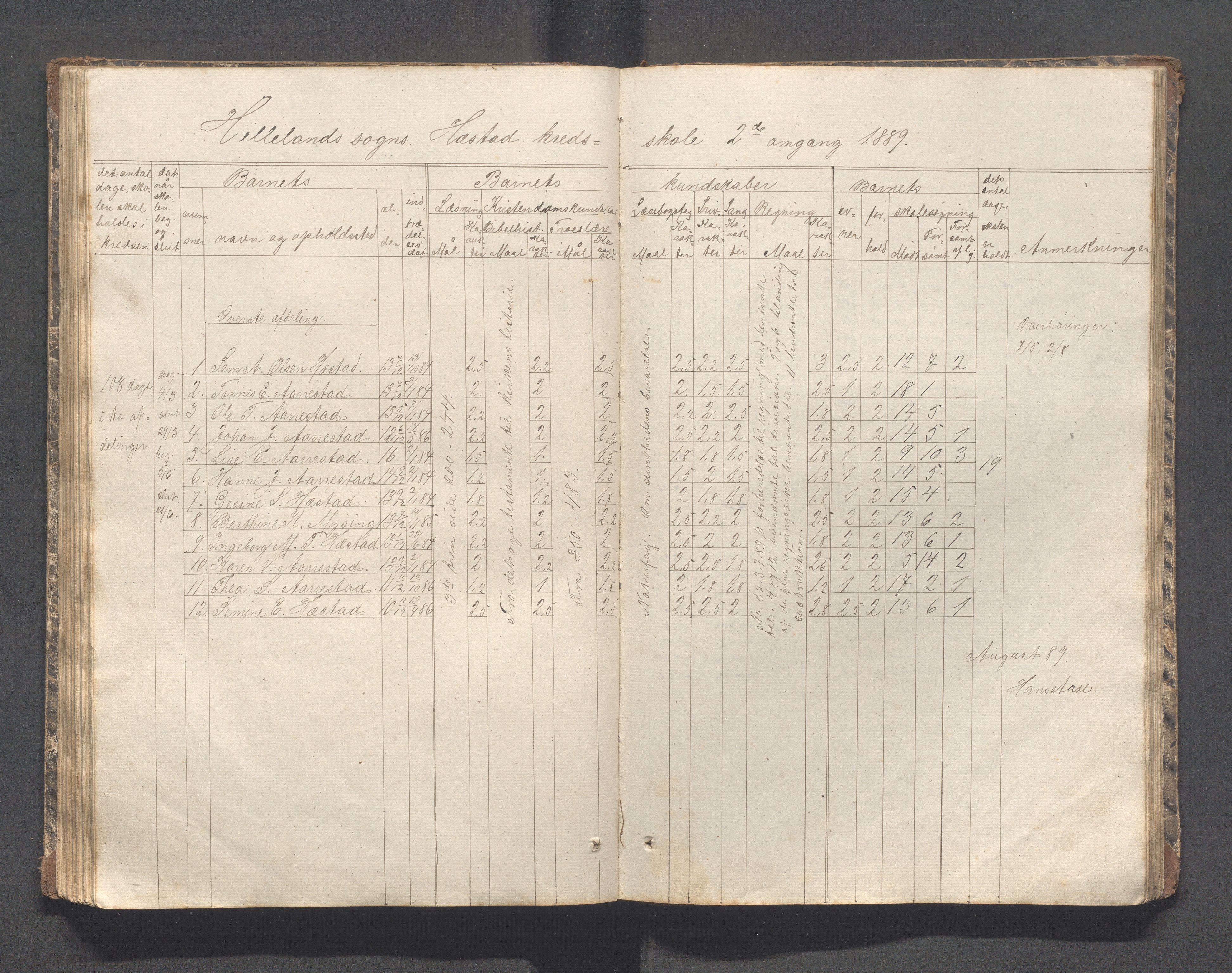 Helleland kommune - Skolekommisjonen/skolestyret, IKAR/K-100486/H/L0002: Skoleprotokoll - Søndre distrikt, 1859-1890, s. 83