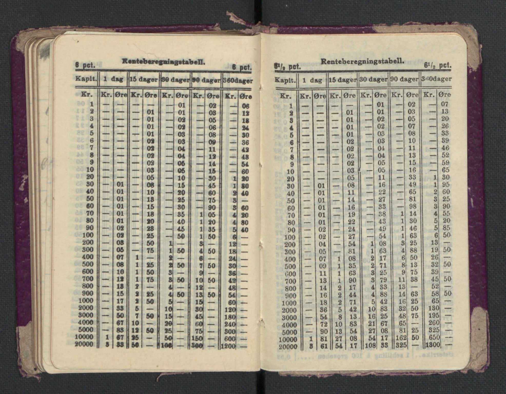 Quisling, Vidkun, AV/RA-PA-0750/H/L0001: 7. sanser (lommealmanakker) med Quislings egenhendige innførsler - 22 stk. i skinnmappe, 1922-1944, s. 512