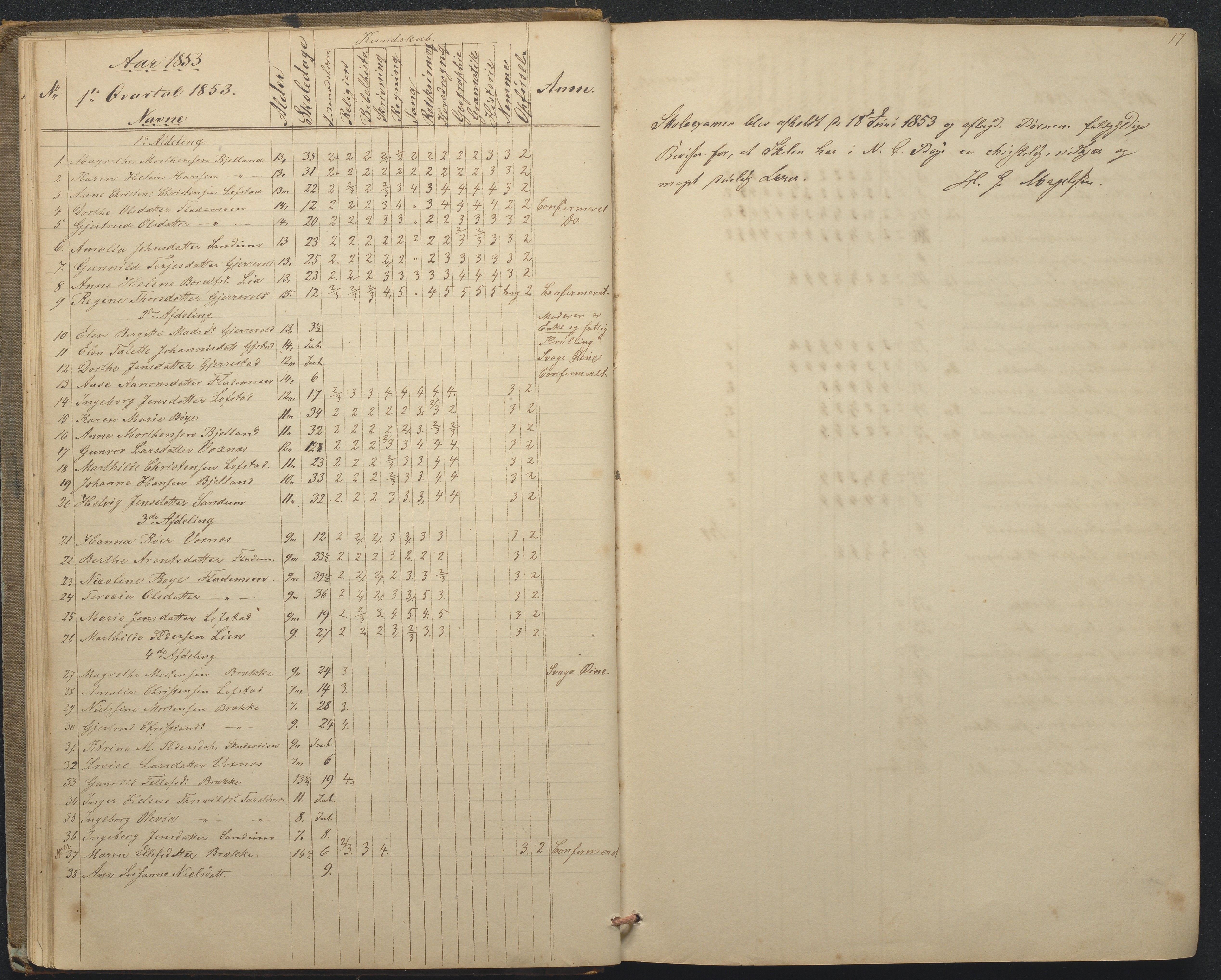 Tromøy kommune frem til 1971, AAKS/KA0921-PK/04/L0015: Flademoen - Karakterprotokoll, 1851-1890, s. 17