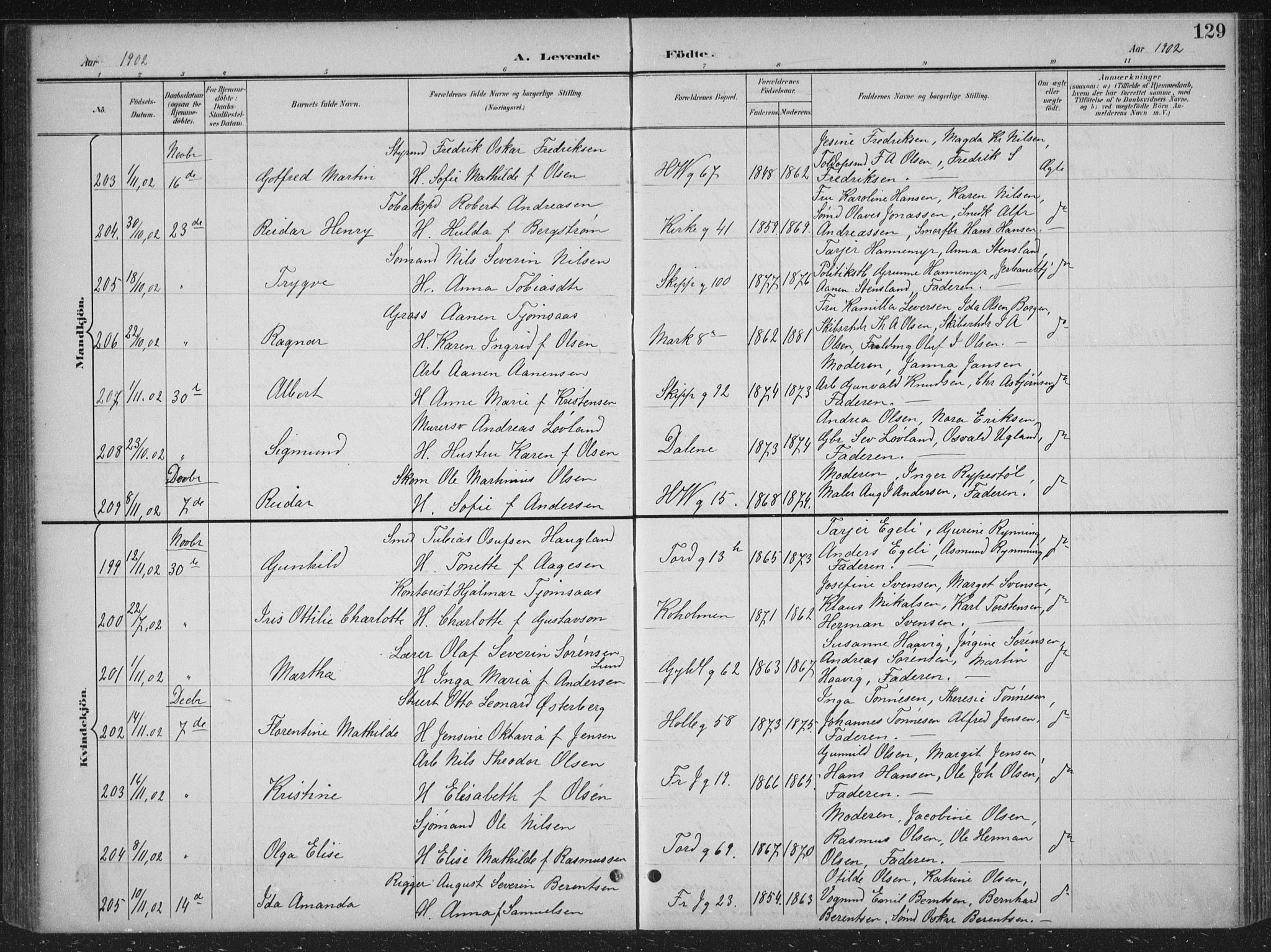 Kristiansand domprosti, AV/SAK-1112-0006/F/Fb/L0018: Klokkerbok nr. B 18, 1896-1905, s. 129