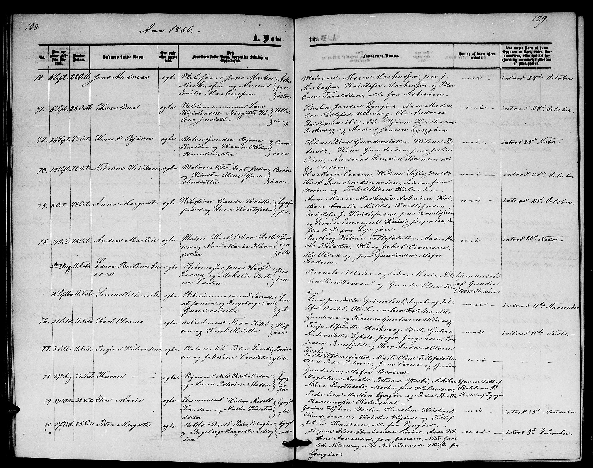 Dypvåg sokneprestkontor, AV/SAK-1111-0007/F/Fb/Fba/L0011: Klokkerbok nr. B 11, 1857-1872, s. 128-129
