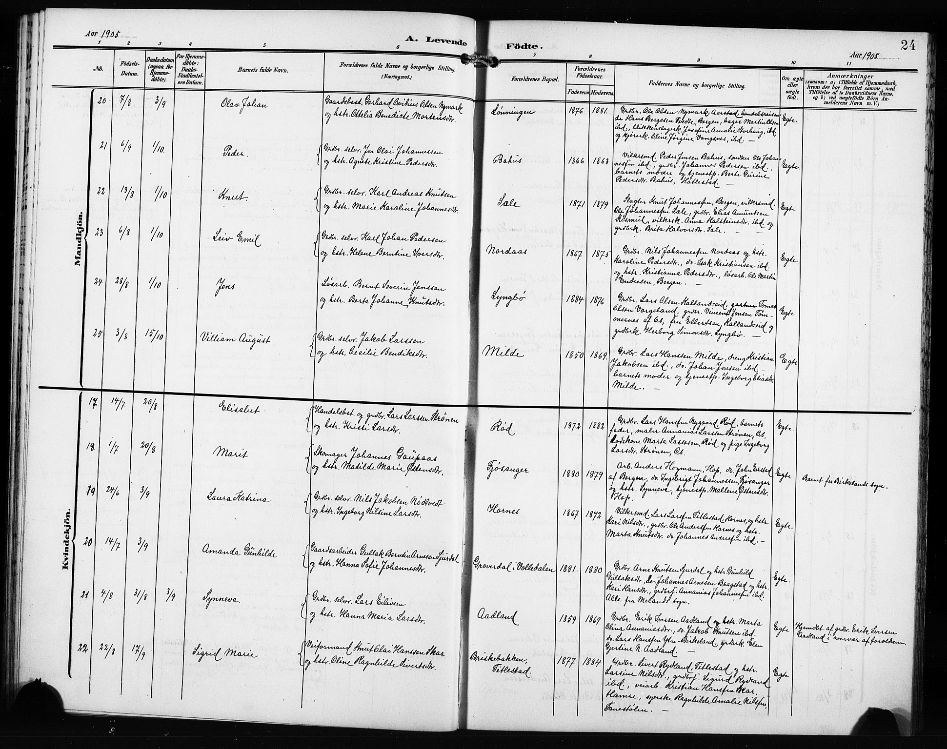 Fana Sokneprestembete, AV/SAB-A-75101/H/Hab/Haba/L0004: Klokkerbok nr. A 4, 1902-1912, s. 24