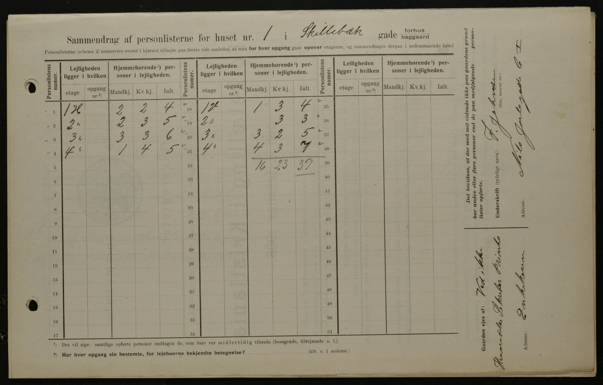 OBA, Kommunal folketelling 1.2.1908 for Kristiania kjøpstad, 1908, s. 85899