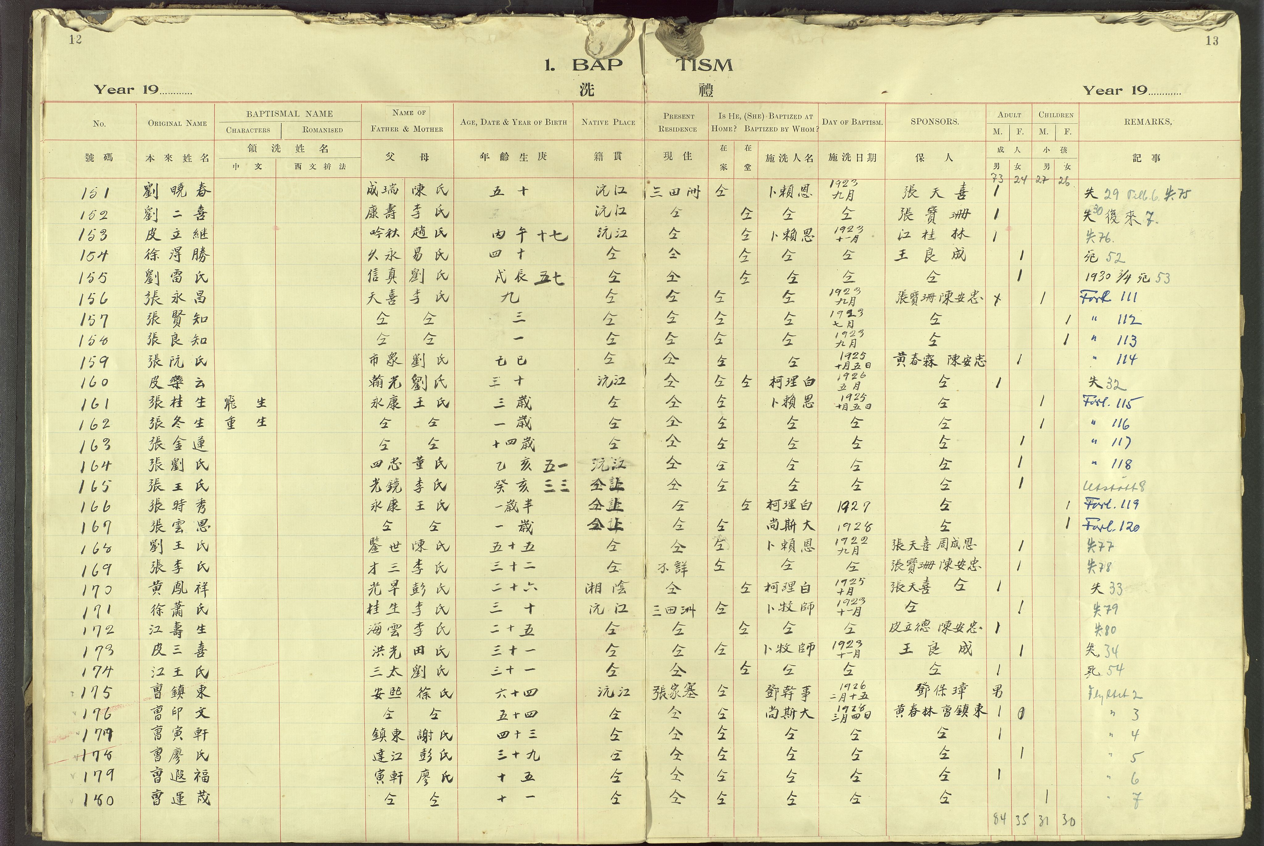 Det Norske Misjonsselskap - utland - Kina (Hunan), VID/MA-A-1065/Dm/L0091: Ministerialbok nr. 129, 1907-1938, s. 12-13