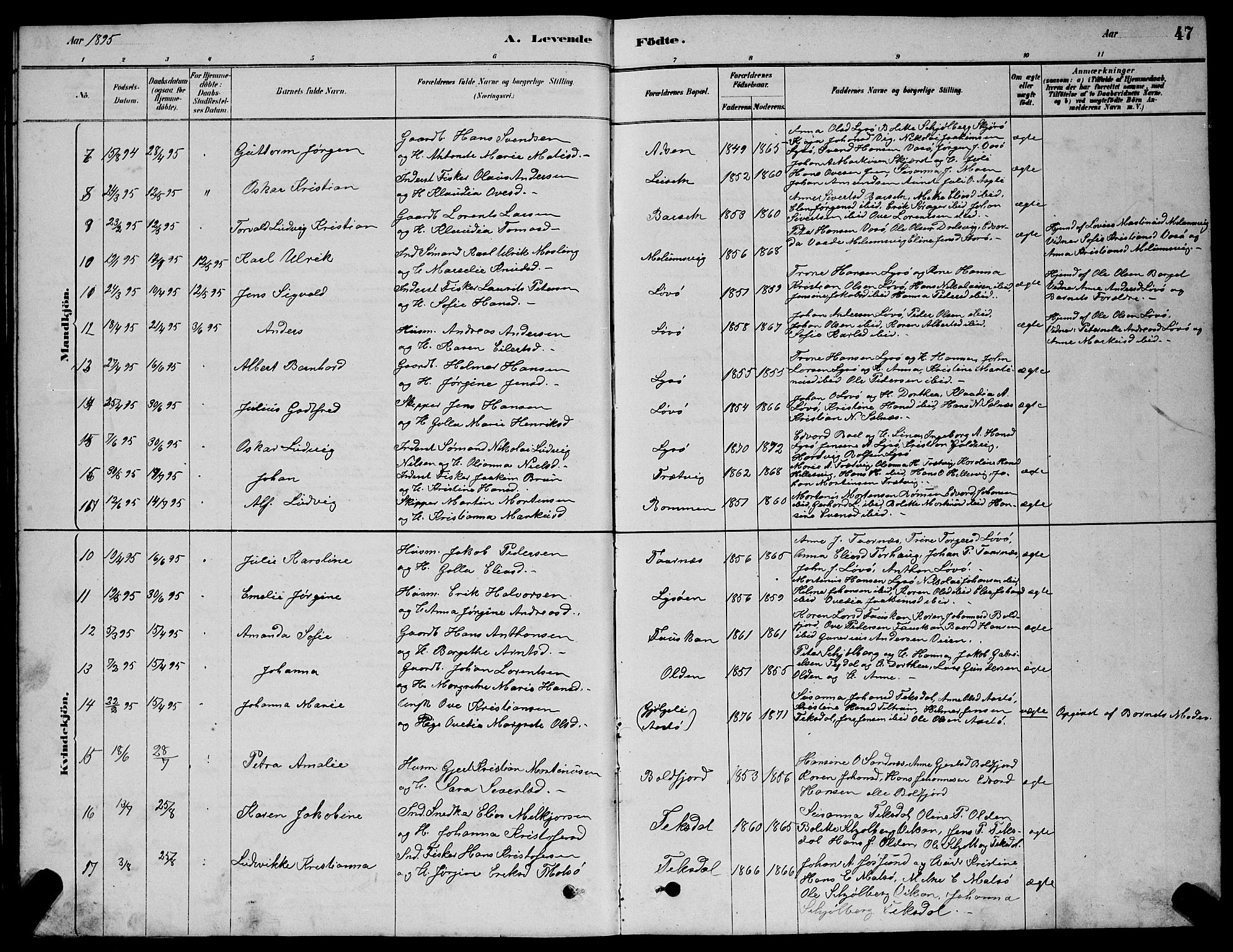 Ministerialprotokoller, klokkerbøker og fødselsregistre - Sør-Trøndelag, AV/SAT-A-1456/654/L0665: Klokkerbok nr. 654C01, 1879-1901, s. 47