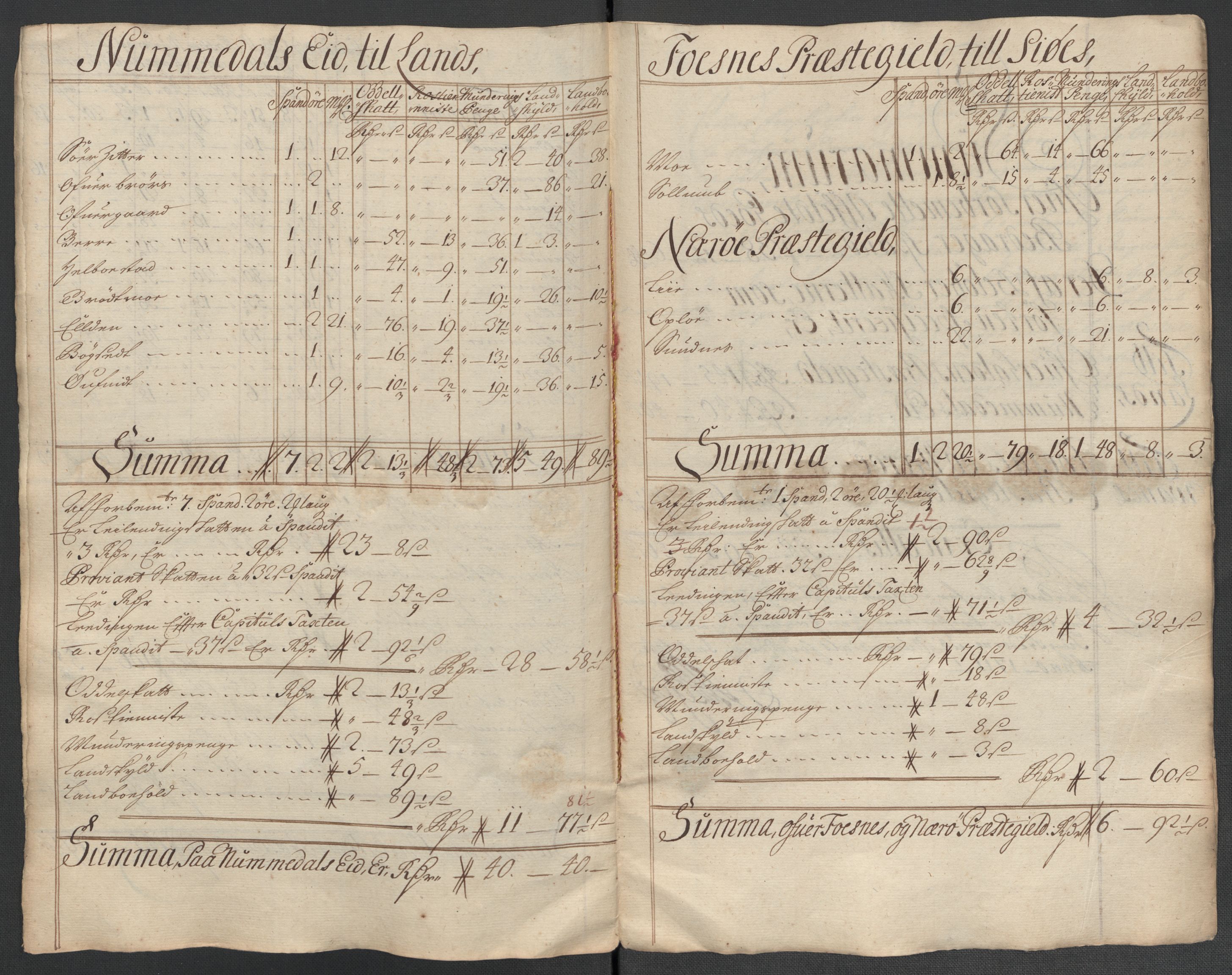 Rentekammeret inntil 1814, Reviderte regnskaper, Fogderegnskap, RA/EA-4092/R64/L4432: Fogderegnskap Namdal, 1711, s. 240