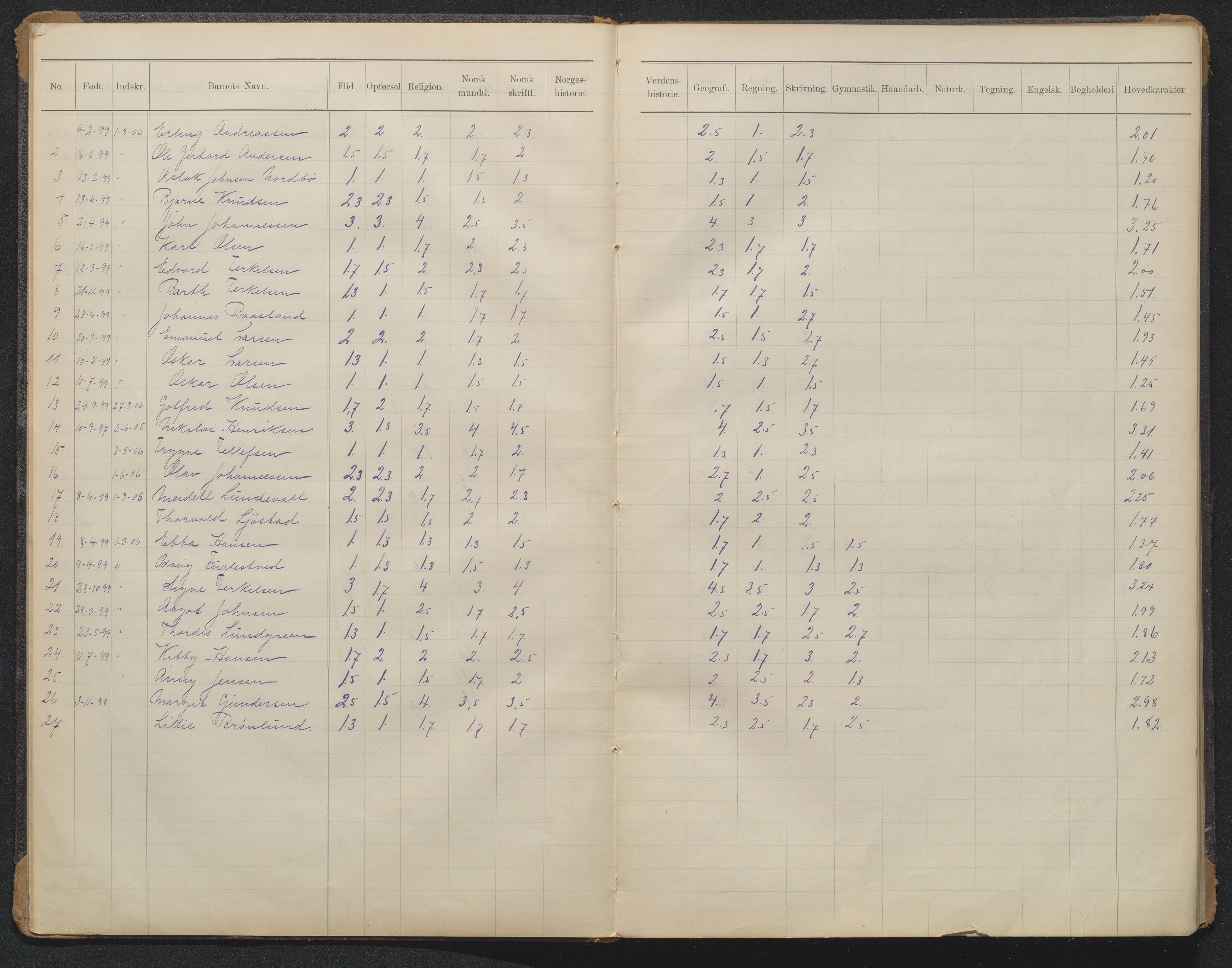 Arendal kommune, Katalog I, AAKS/KA0906-PK-I/07/L0371: Eksamensprotokoll 2. klasse, 1904-1955