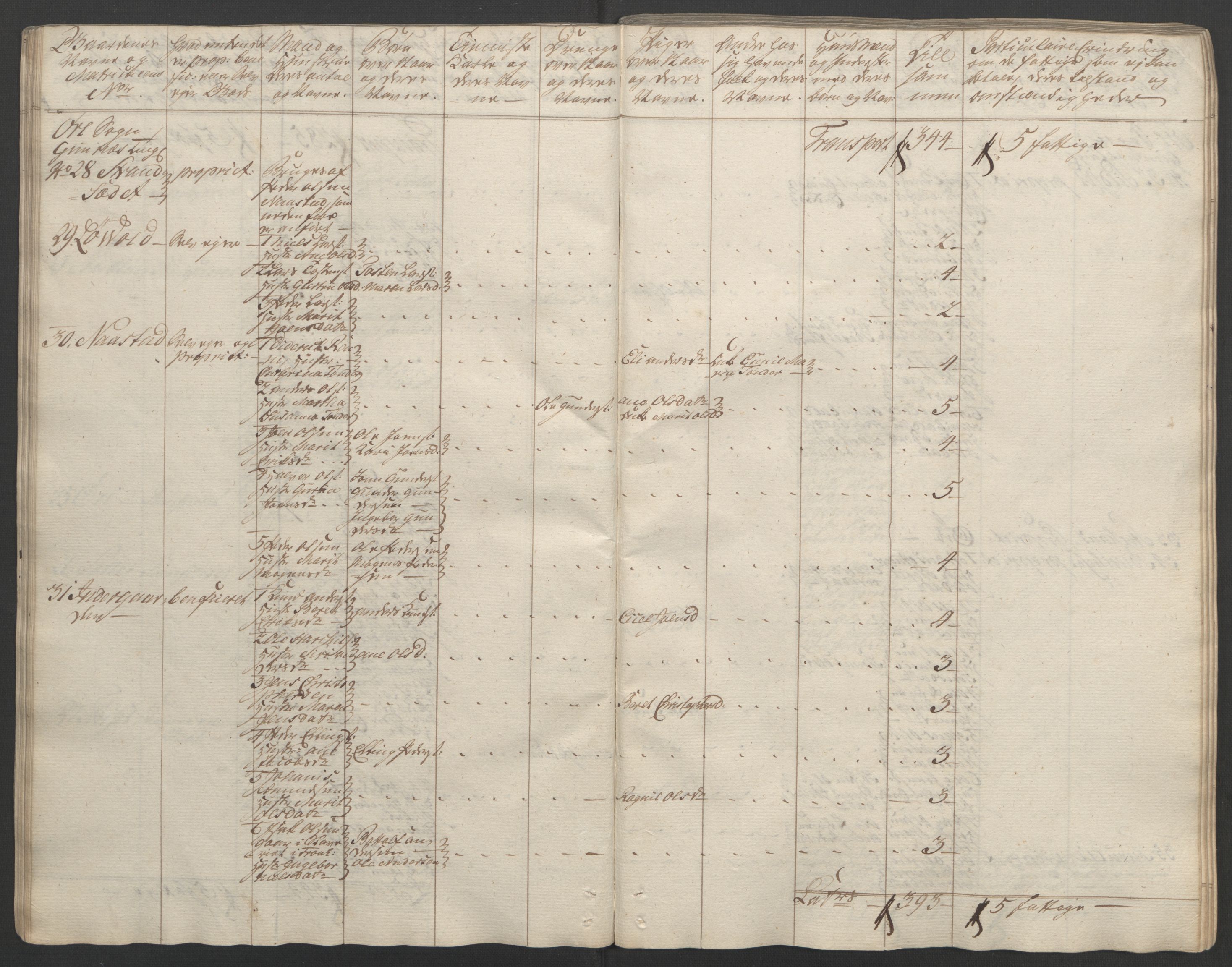 Rentekammeret inntil 1814, Reviderte regnskaper, Fogderegnskap, RA/EA-4092/R56/L3841: Ekstraskatten Nordmøre, 1762-1763, s. 50