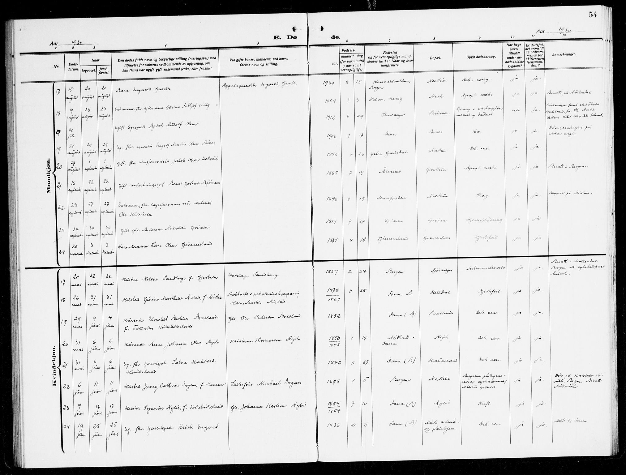 Fana Sokneprestembete, AV/SAB-A-75101/H/Haa/Haal/L0001: Ministerialbok nr. L 1, 1919-1939, s. 54