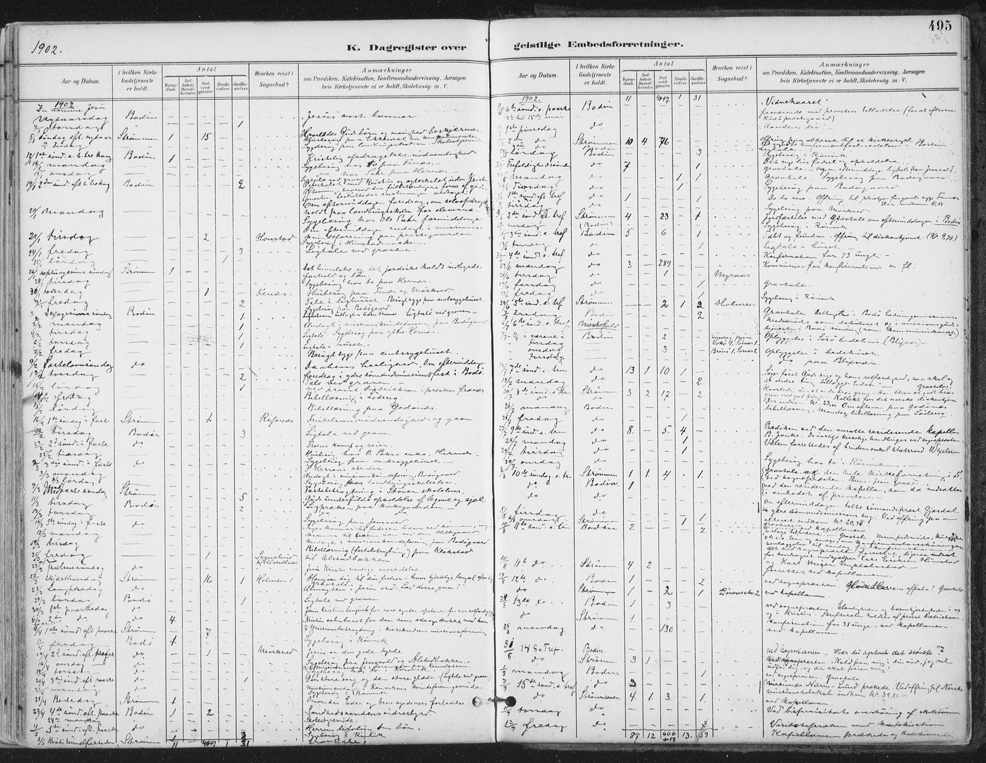 Ministerialprotokoller, klokkerbøker og fødselsregistre - Nordland, SAT/A-1459/802/L0055: Ministerialbok nr. 802A02, 1894-1915, s. 495