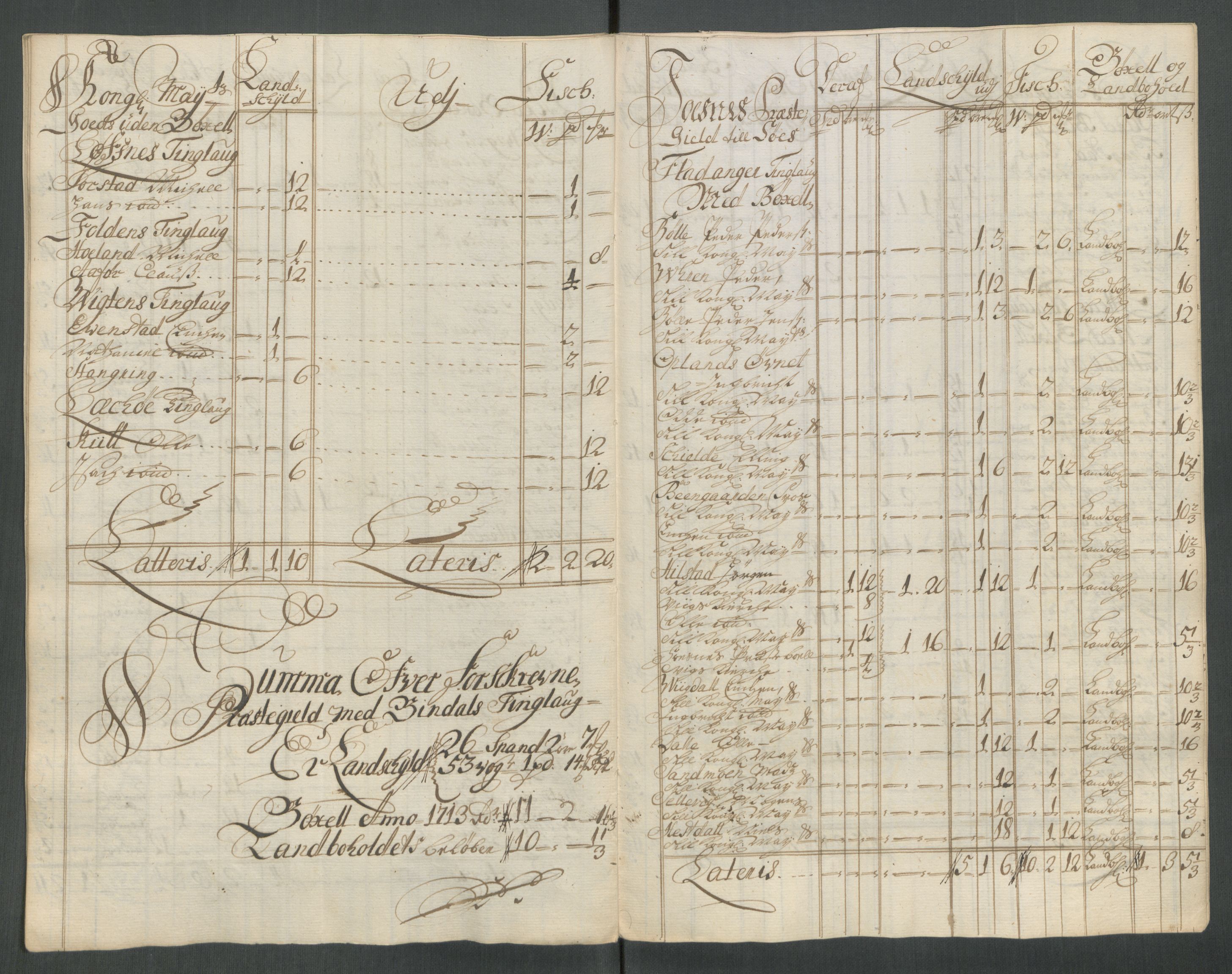 Rentekammeret inntil 1814, Reviderte regnskaper, Fogderegnskap, RA/EA-4092/R64/L4434: Fogderegnskap Namdal, 1713, s. 171