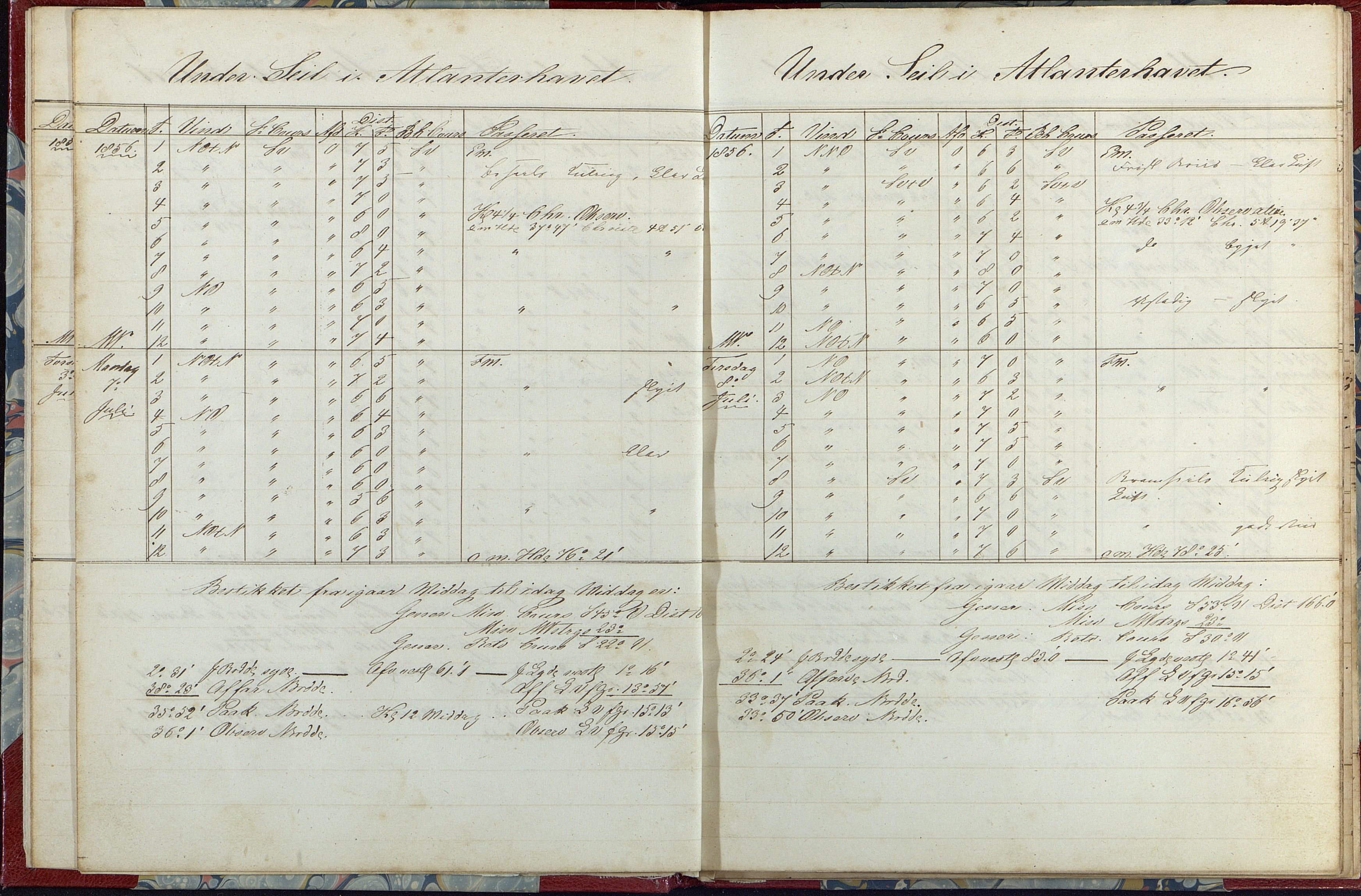 Fartøysarkivet, AAKS/PA-1934/F/L0233/0002: Flere fartøy (se mappenivå) / Niord (båttype ikke oppgitt), 1856-1857