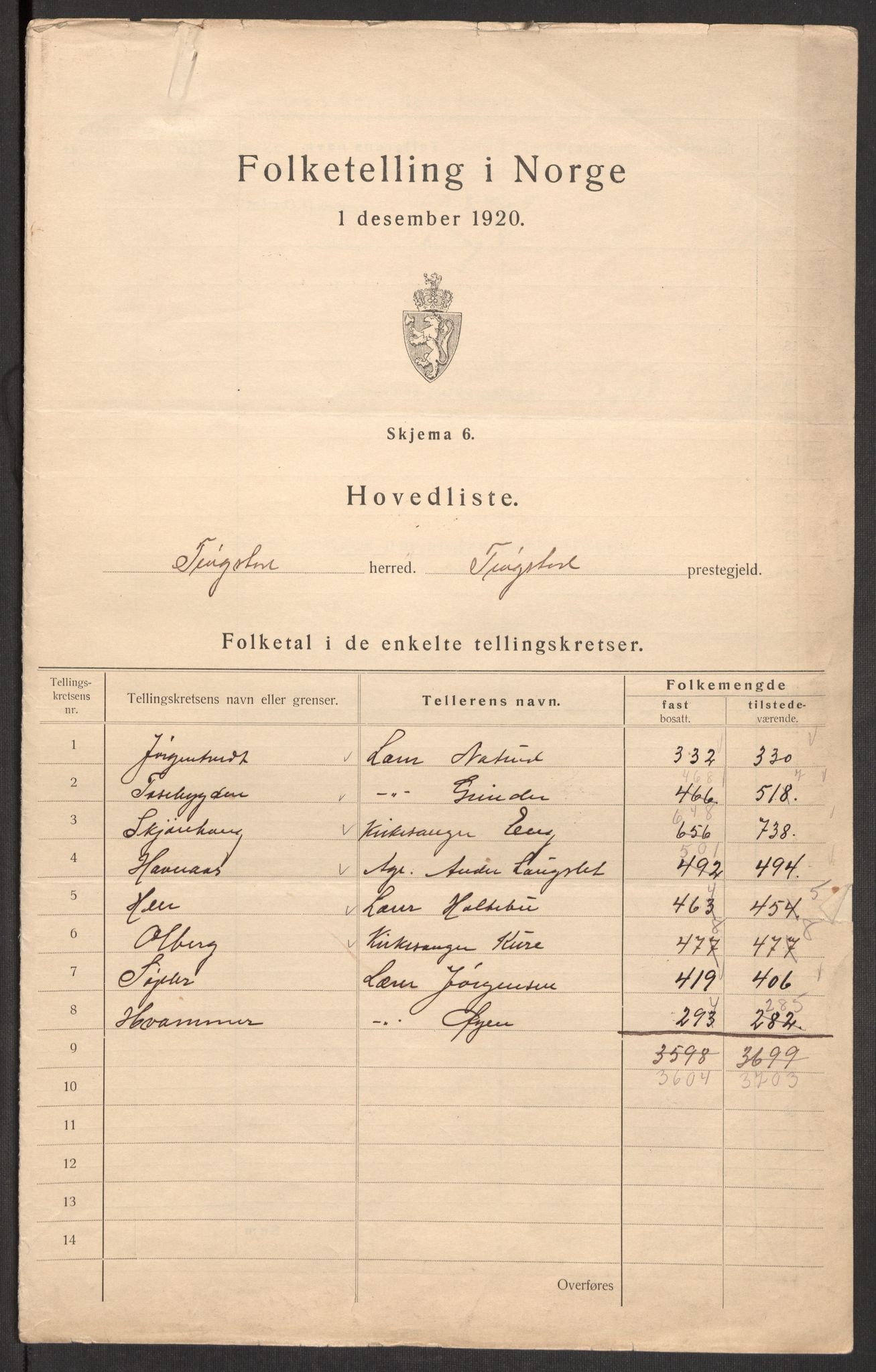 SAO, Folketelling 1920 for 0122 Trøgstad herred, 1920, s. 2