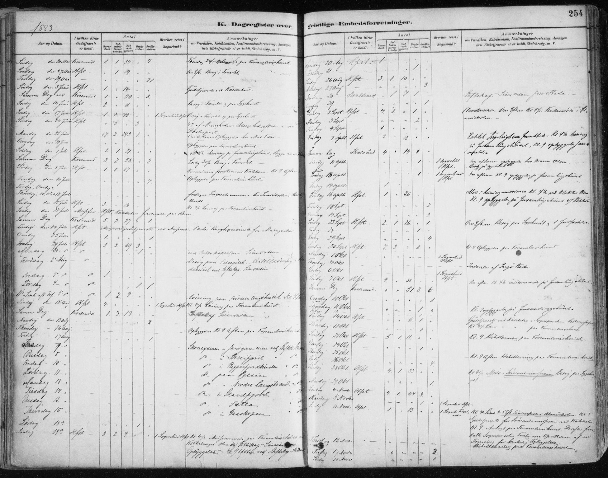 Hammerfest sokneprestkontor, SATØ/S-1347/H/Ha/L0008.kirke: Ministerialbok nr. 8, 1878-1889, s. 254