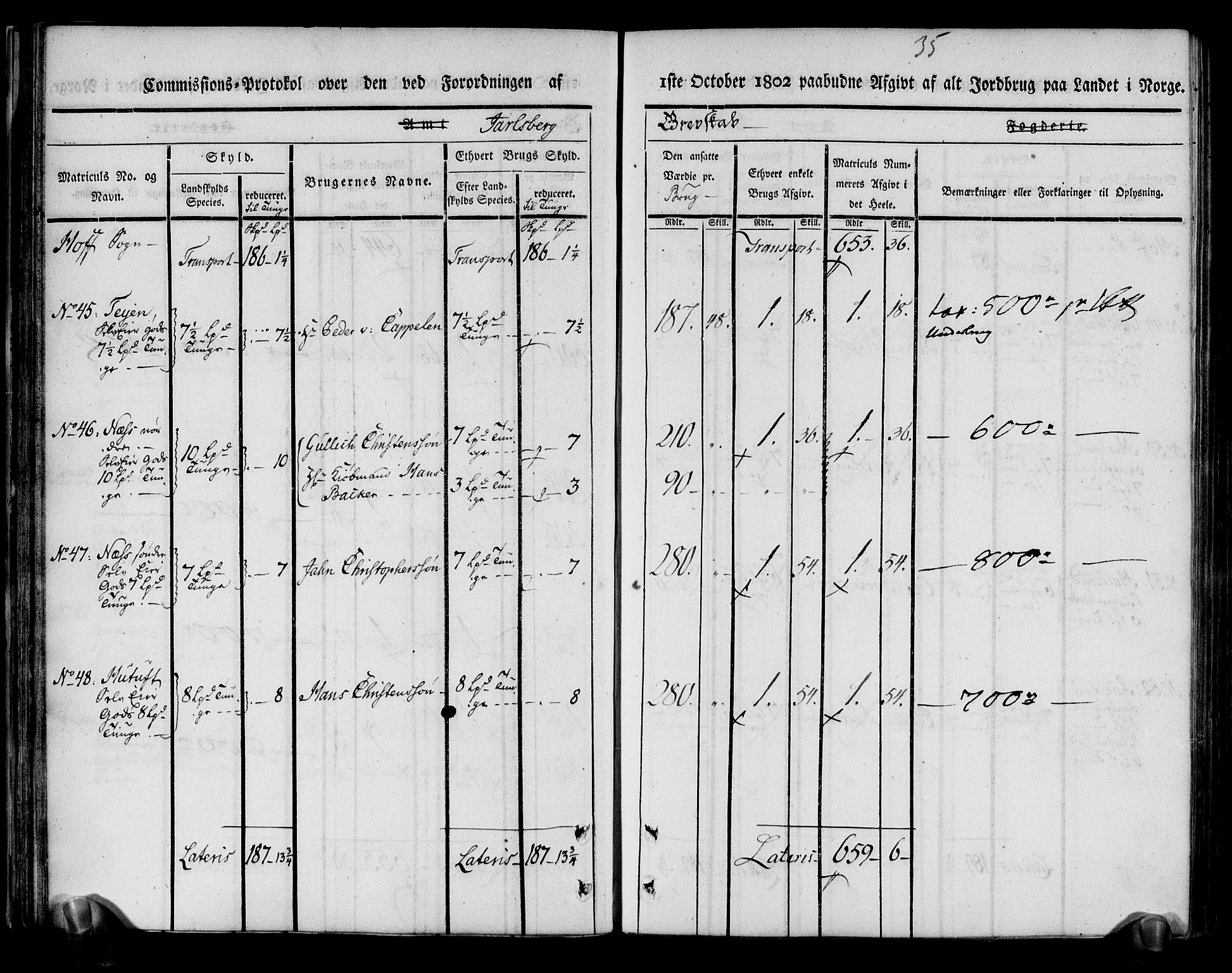 Rentekammeret inntil 1814, Realistisk ordnet avdeling, AV/RA-EA-4070/N/Ne/Nea/L0174: Jarlsberg grevskap. Kommisjonsprotokoll for grevskapets nordre distrikt - Lardal, Hof, Sande, Skoger, Botne og Våle prestegjeld, 1803, s. 47