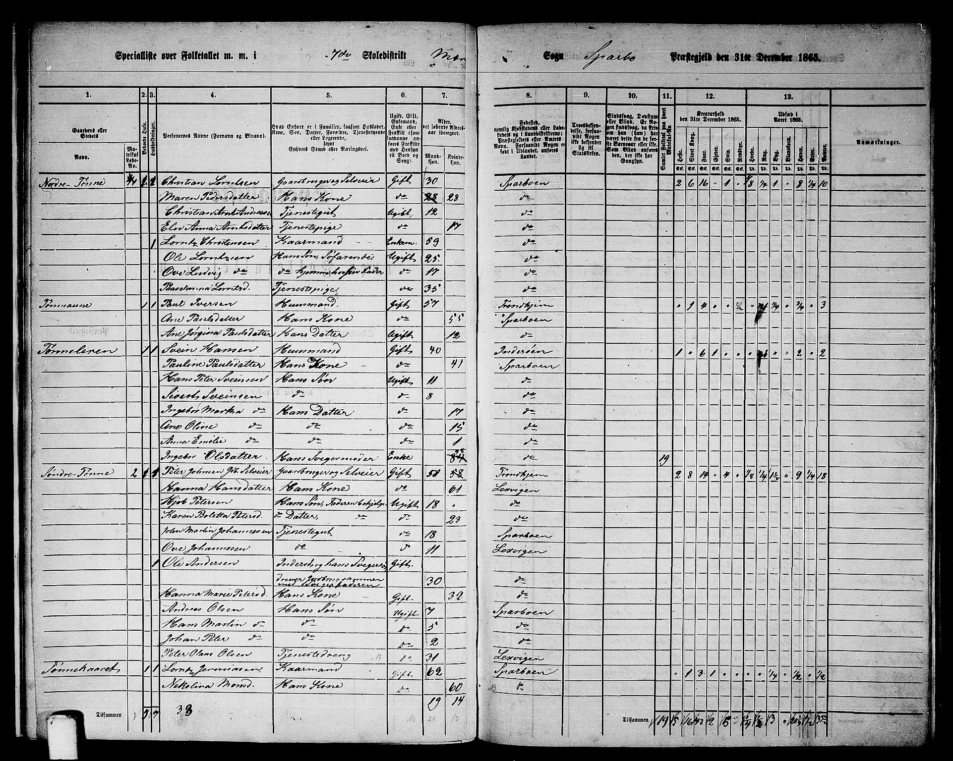 RA, Folketelling 1865 for 1731P Sparbu prestegjeld, 1865, s. 13