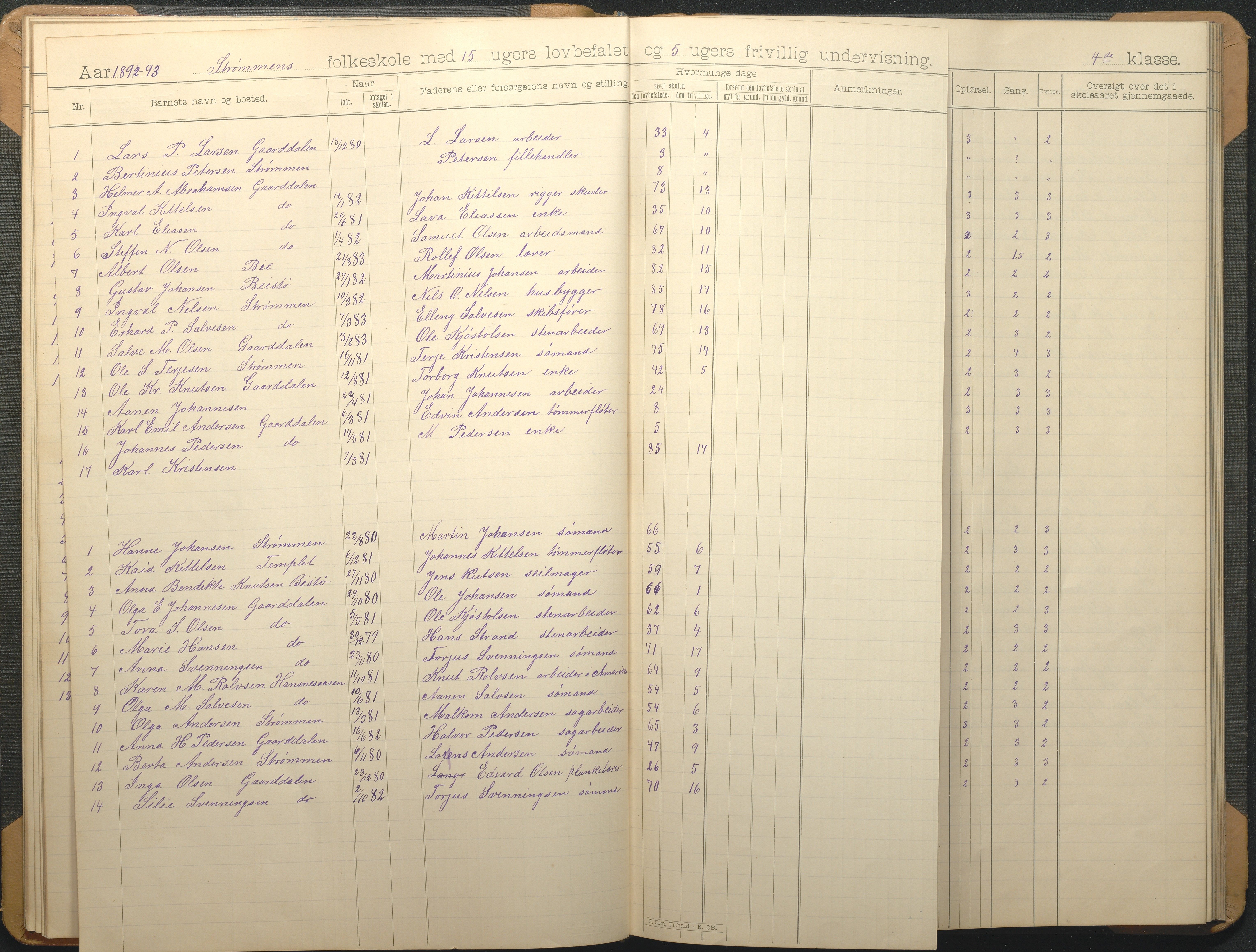 Øyestad kommune frem til 1979, AAKS/KA0920-PK/06/06G/L0009: Skoleprotokoll, 1891-1902