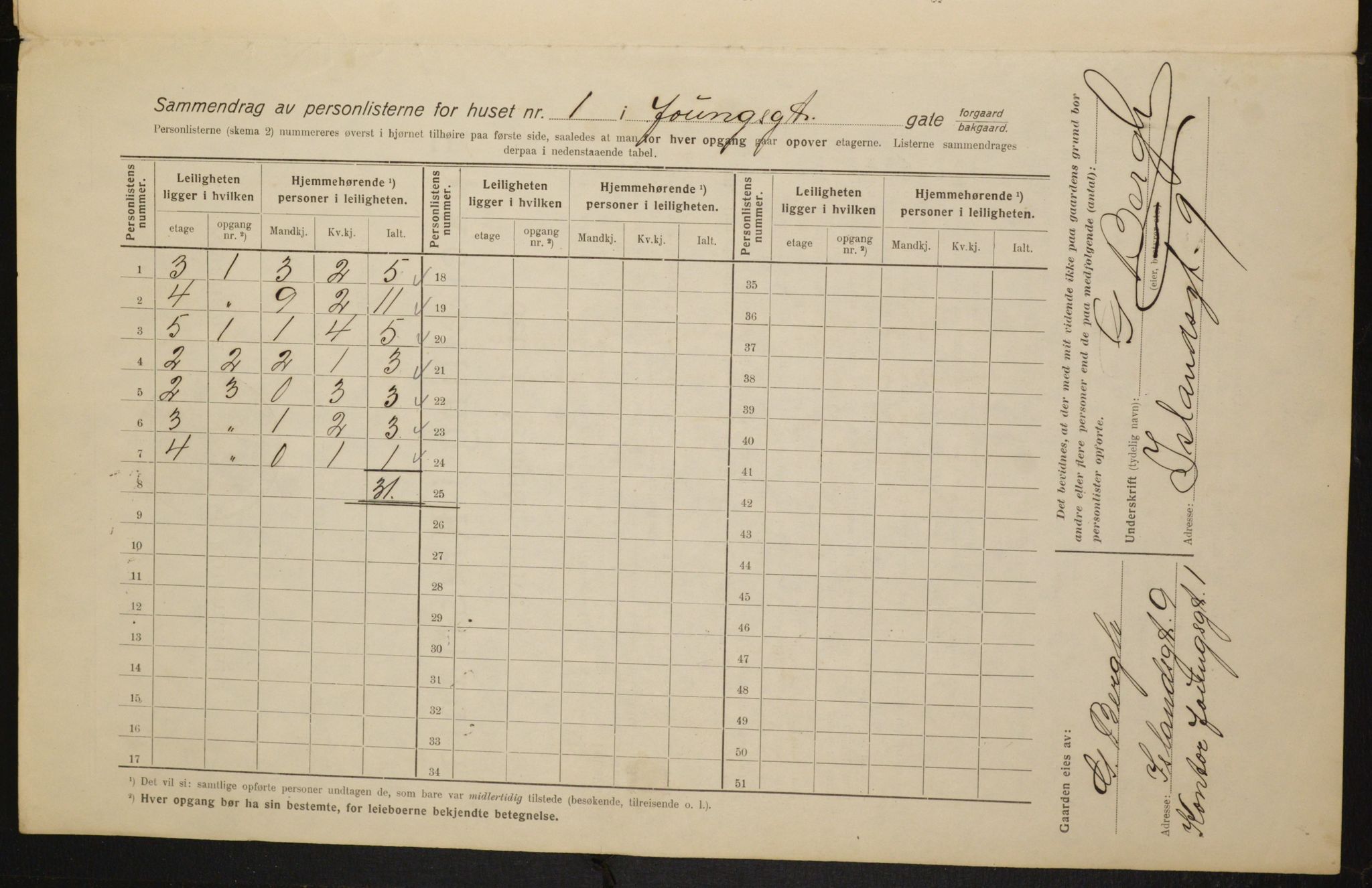 OBA, Kommunal folketelling 1.2.1916 for Kristiania, 1916, s. 132181