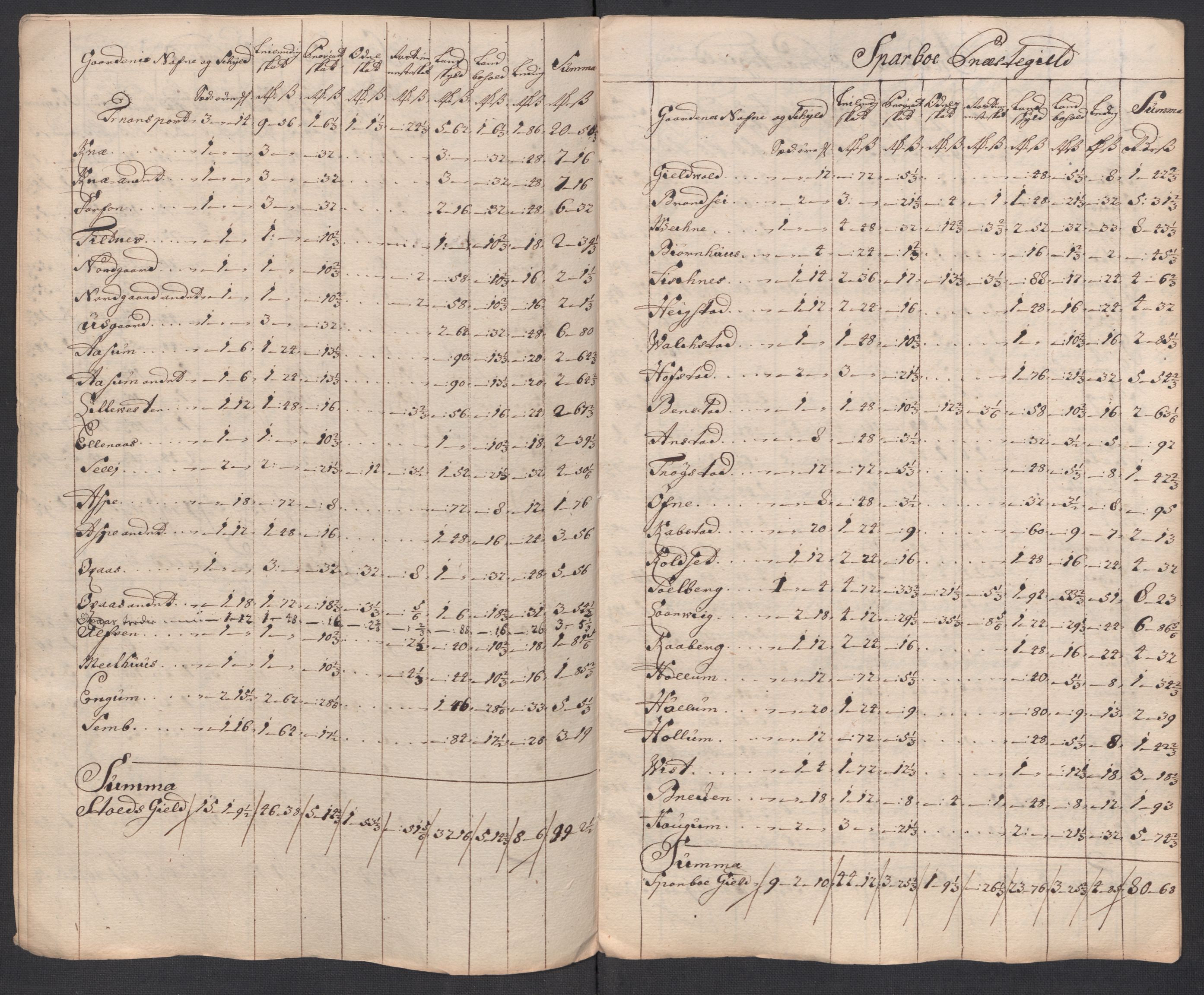 Rentekammeret inntil 1814, Reviderte regnskaper, Fogderegnskap, AV/RA-EA-4092/R63/L4326: Fogderegnskap Inderøy, 1718, s. 275