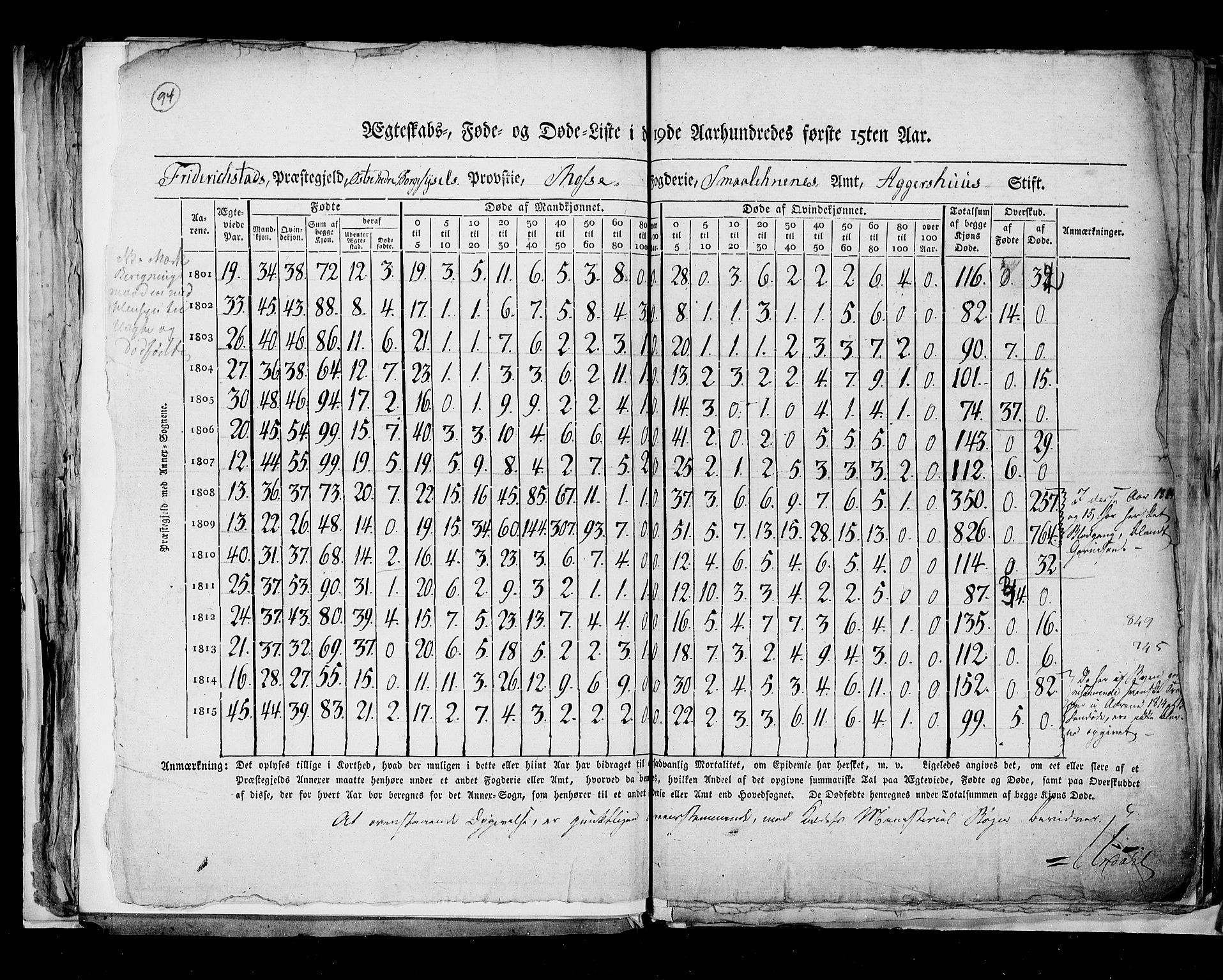 RA, Folketellingen 1815, bind 8: Folkemengdens bevegelse i Tromsø stift og byene, 1815, s. 94