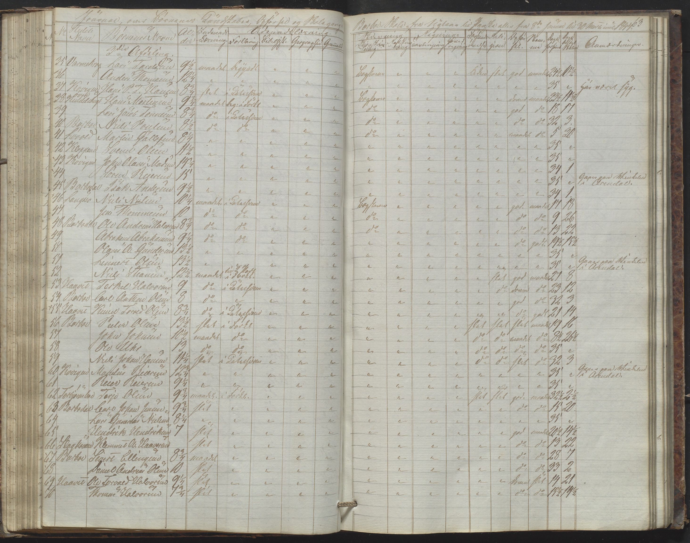 Arendal kommune, Katalog I, AAKS/KA0906-PK-I/07/L0172: Journal, 1840-1851, s. 63