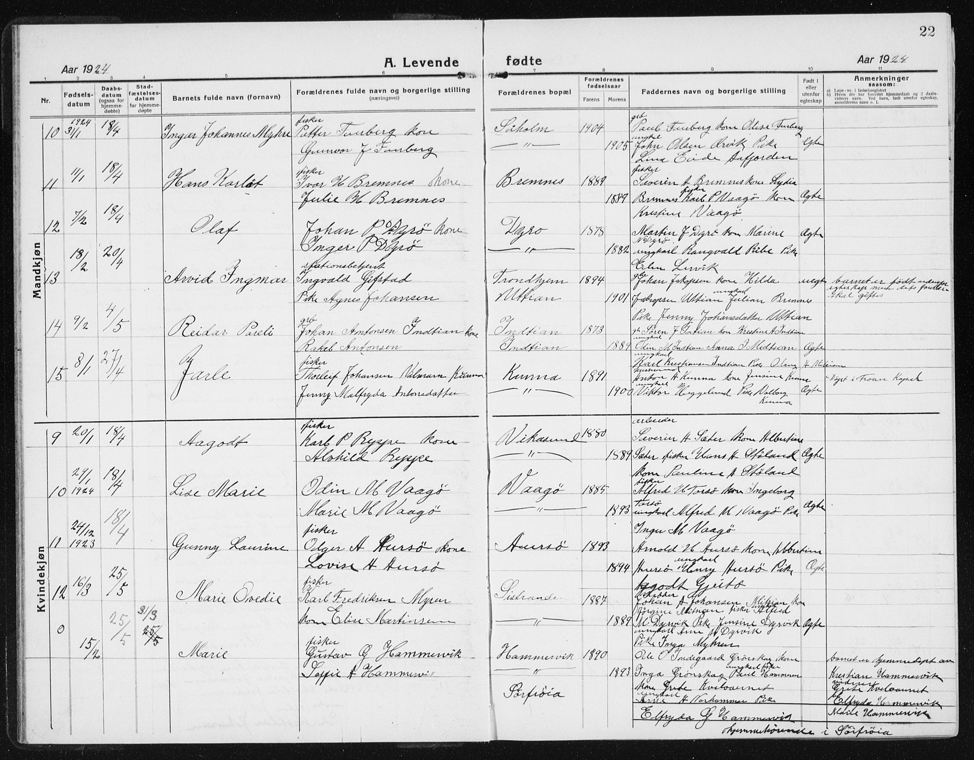 Ministerialprotokoller, klokkerbøker og fødselsregistre - Sør-Trøndelag, AV/SAT-A-1456/640/L0589: Klokkerbok nr. 640C06, 1922-1934, s. 22