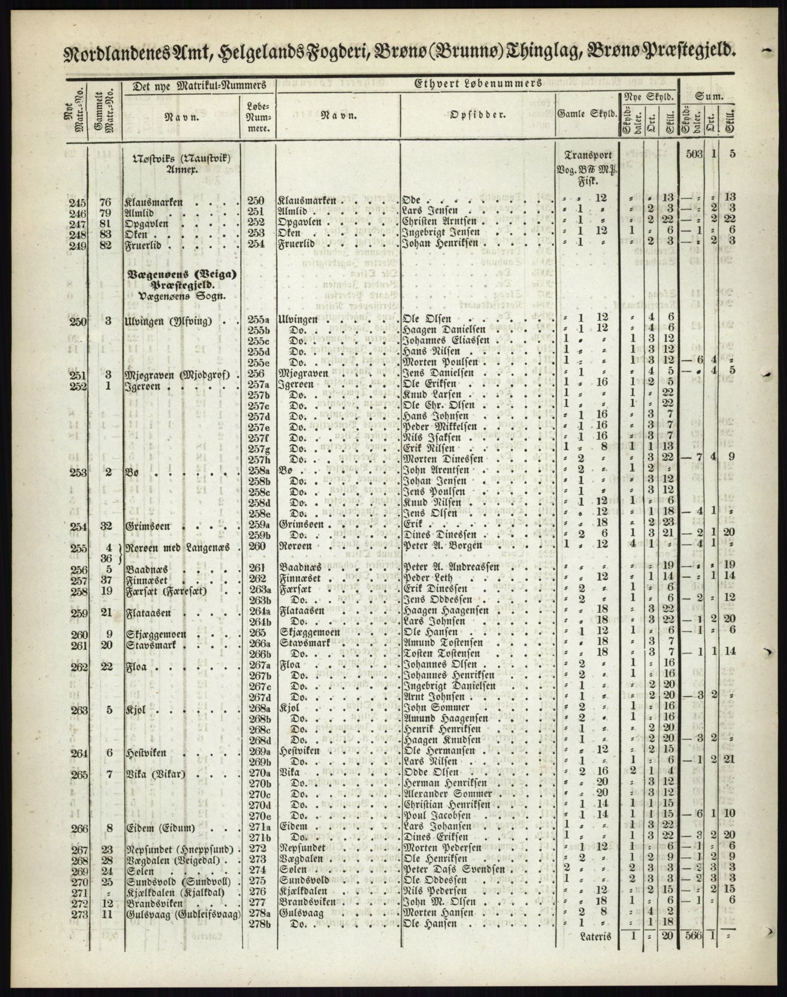 Andre publikasjoner, PUBL/PUBL-999/0002/0017: Bind 17 - Nordlands amt, 1838, s. 11