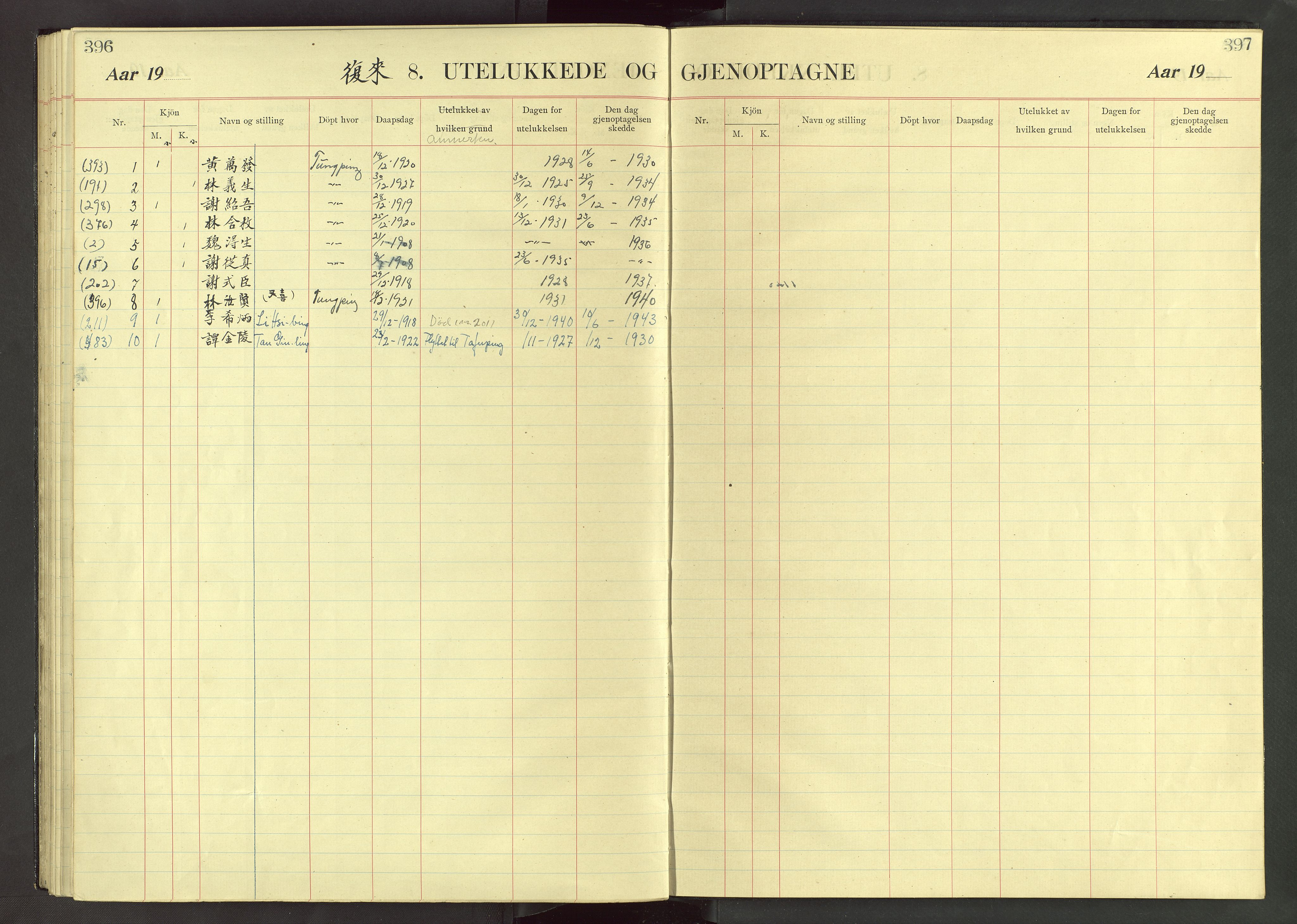 Det Norske Misjonsselskap - utland - Kina (Hunan), VID/MA-A-1065/Dm/L0071: Ministerialbok nr. 109, 1907-1948, s. 396-397