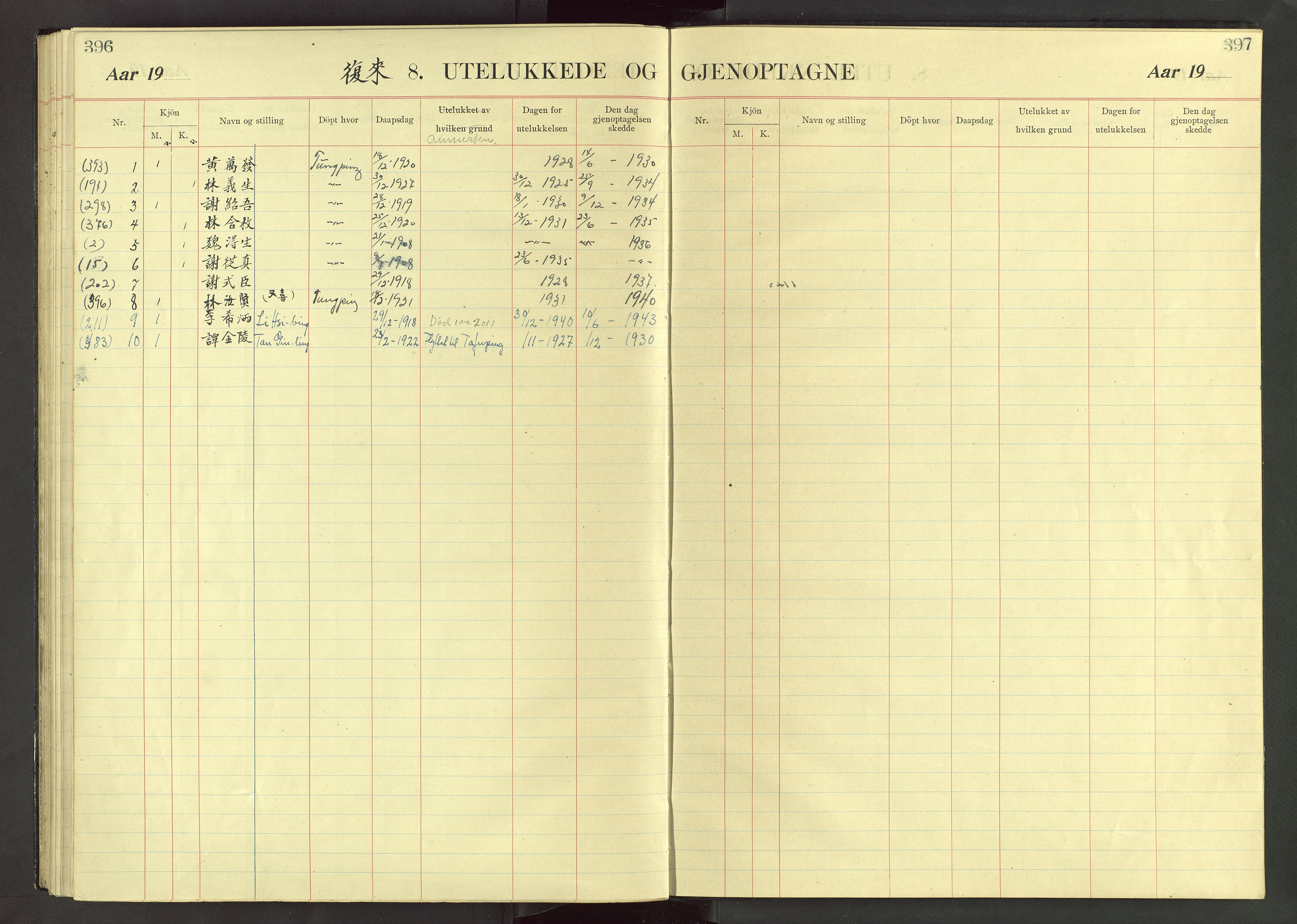 Det Norske Misjonsselskap - utland - Kina (Hunan), VID/MA-A-1065/Dm/L0071: Ministerialbok nr. 109, 1907-1948, s. 396-397