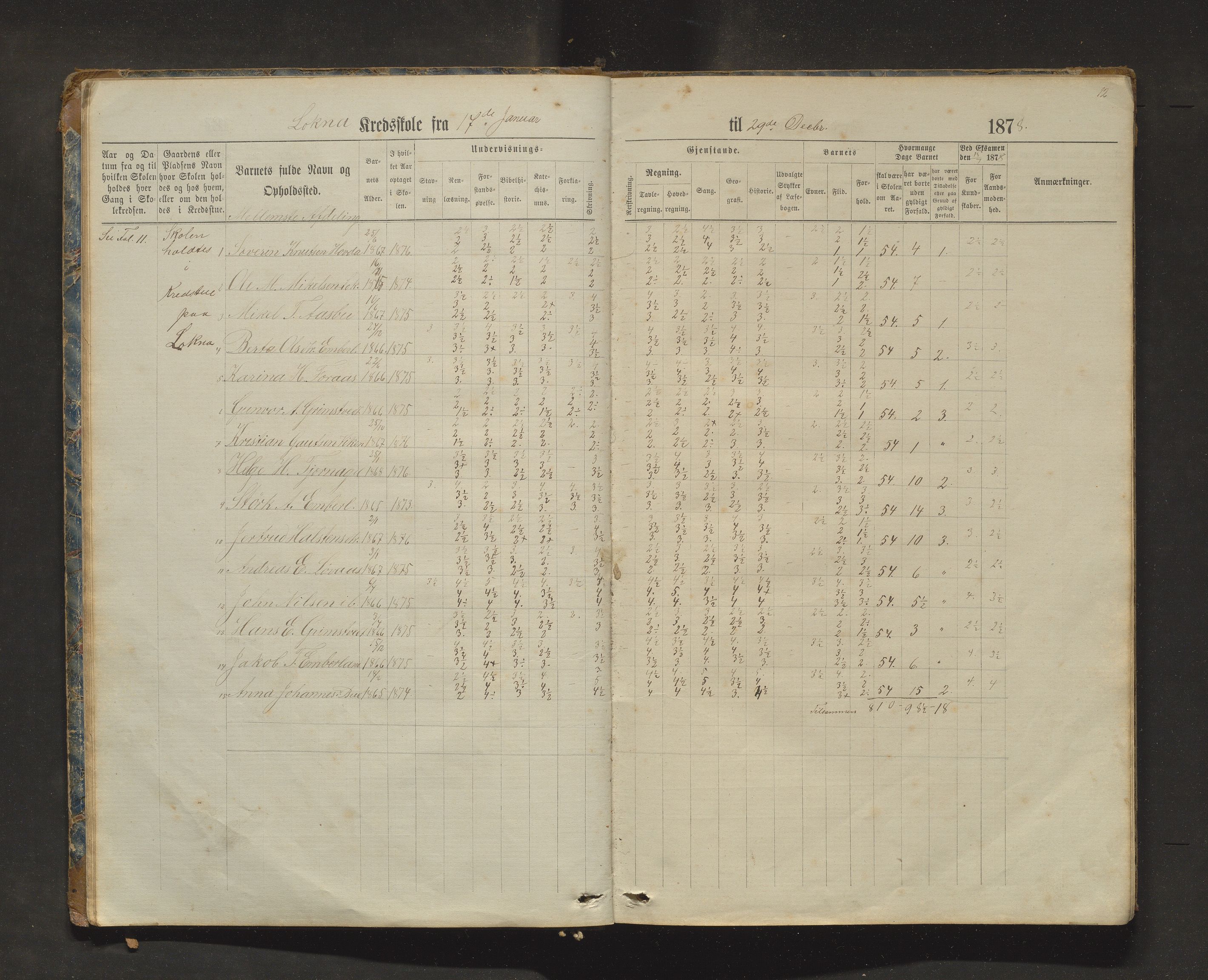 Sveio kommune. Barneskulane, IKAH/1216-231/F/Fa/L0025: Skuleprotokoll for Bua, Lokna, Eltrevåg og Embersland krinsar, 1874-1909, s. 12