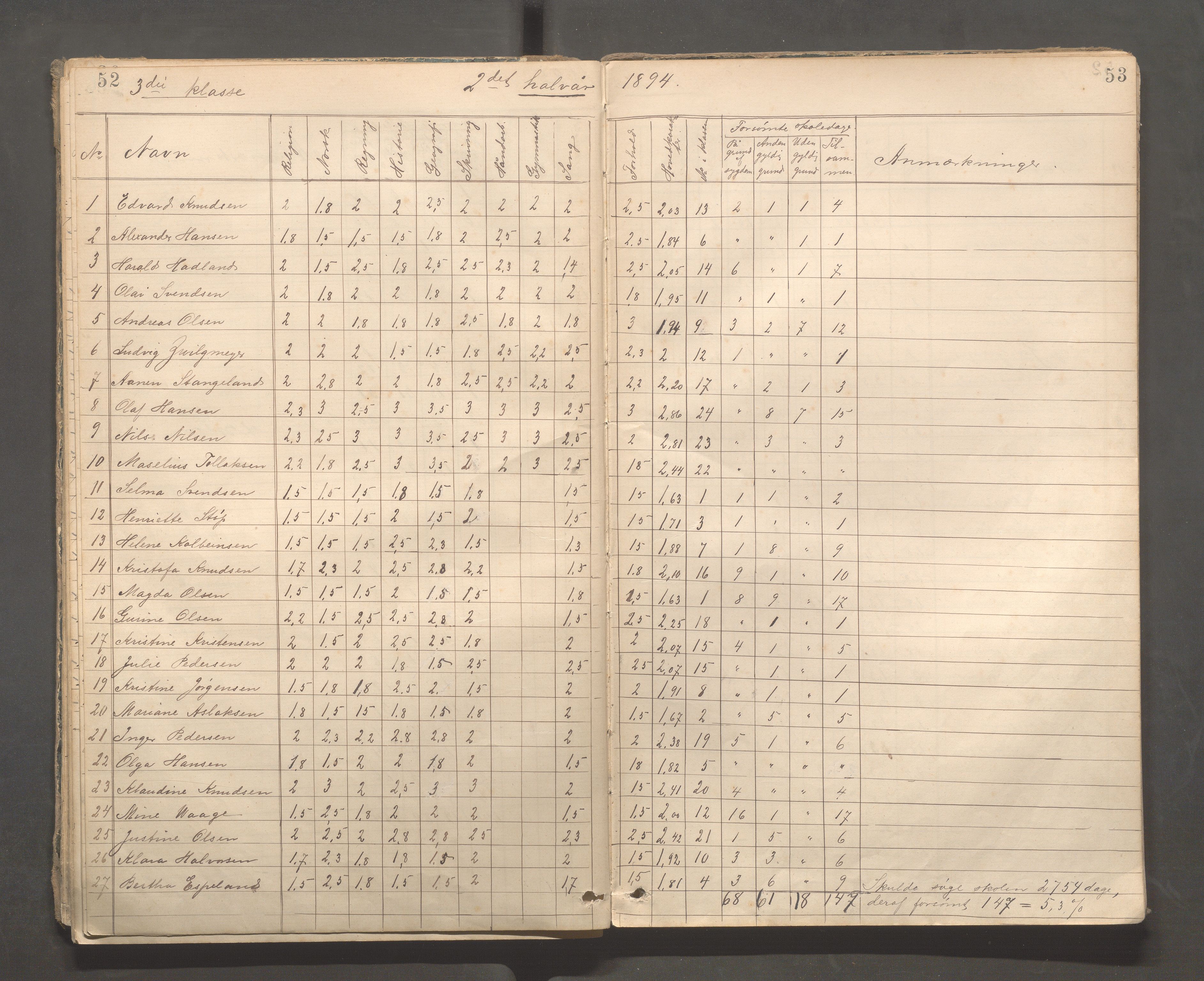 Kopervik Kommune - Kopervik skole, IKAR/K-102472/H/L0010: Skoleprotokoll 3. og 4.klasse, 1889-1906, s. 52-53