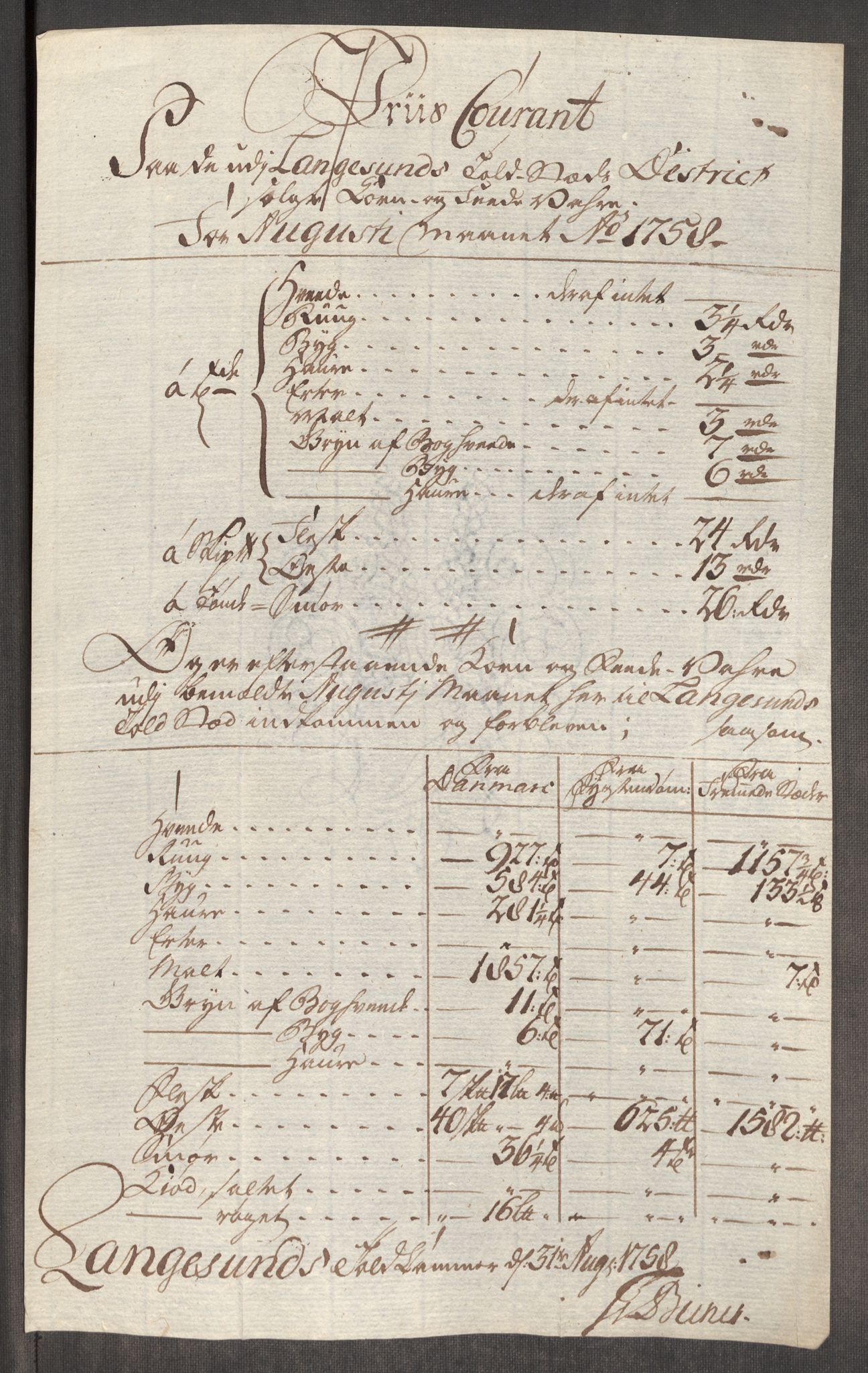 Rentekammeret inntil 1814, Realistisk ordnet avdeling, AV/RA-EA-4070/Oe/L0006: [Ø1]: Priskuranter, 1758-1760, s. 215