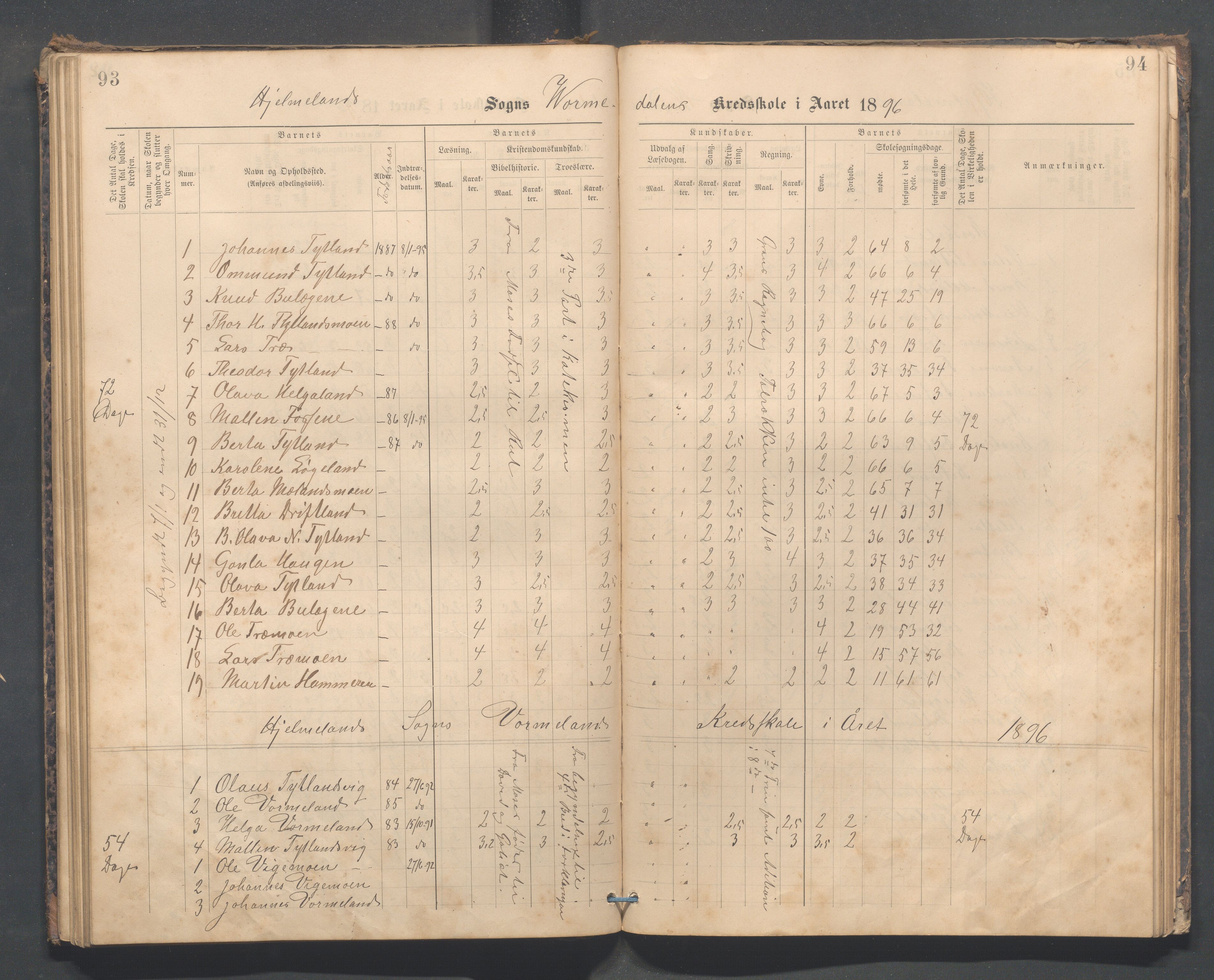 Hjelmeland kommune - Vormedalen skule, IKAR/K-102543/H/L0001: Skoleprotokoll - Vormedal,Vormeland,Fundingsland, 1885-1904, s. 93-94