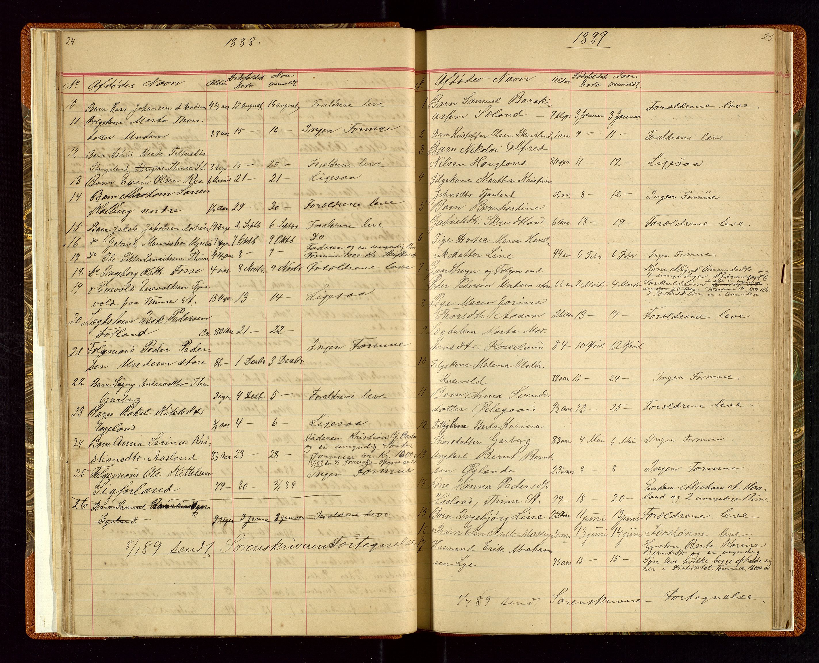 Time lensmannskontor, SAST/A-100420/Gga/L0001: Dødsfallprotokoll m/alfabetisk register, 1880-1921, s. 24-25