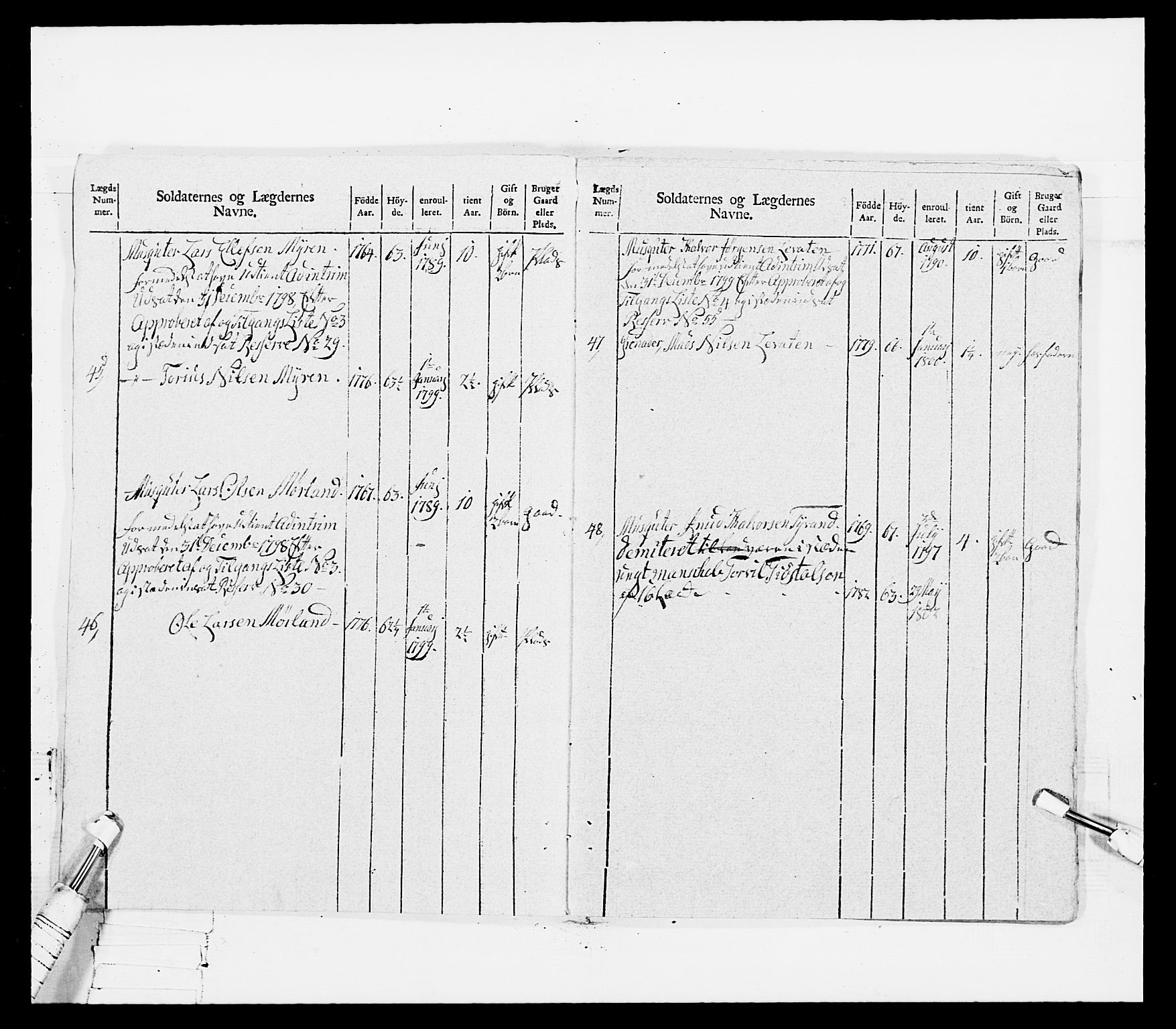 Generalitets- og kommissariatskollegiet, Det kongelige norske kommissariatskollegium, RA/EA-5420/E/Eh/L0115: Telemarkske nasjonale infanteriregiment, 1802-1805, s. 72