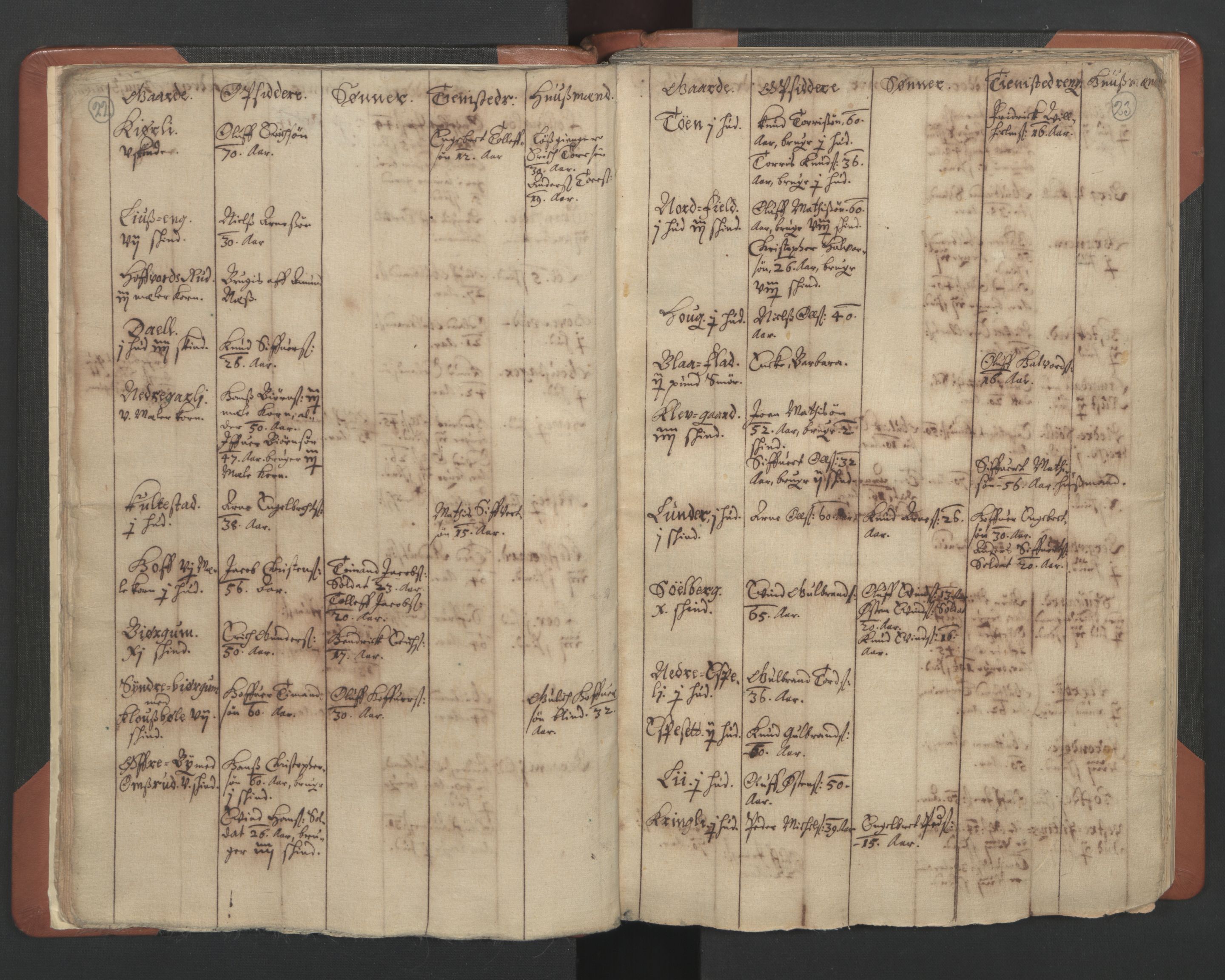 RA, Sogneprestenes manntall 1664-1666, nr. 8: Valdres prosti, 1664-1666, s. 22-23