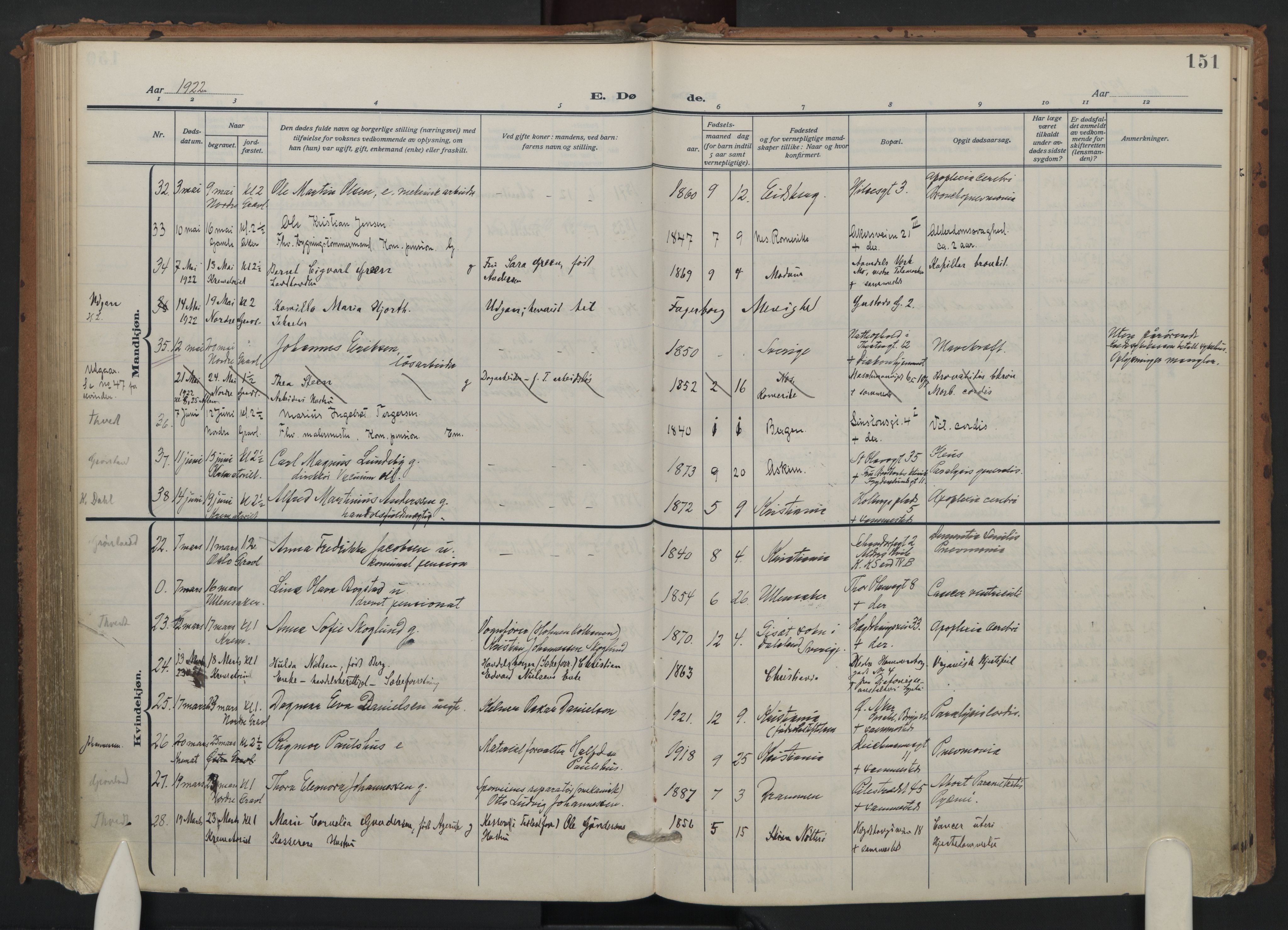 Trefoldighet prestekontor Kirkebøker, AV/SAO-A-10882/F/Fd/L0005: Ministerialbok nr. IV 5, 1912-1929, s. 151