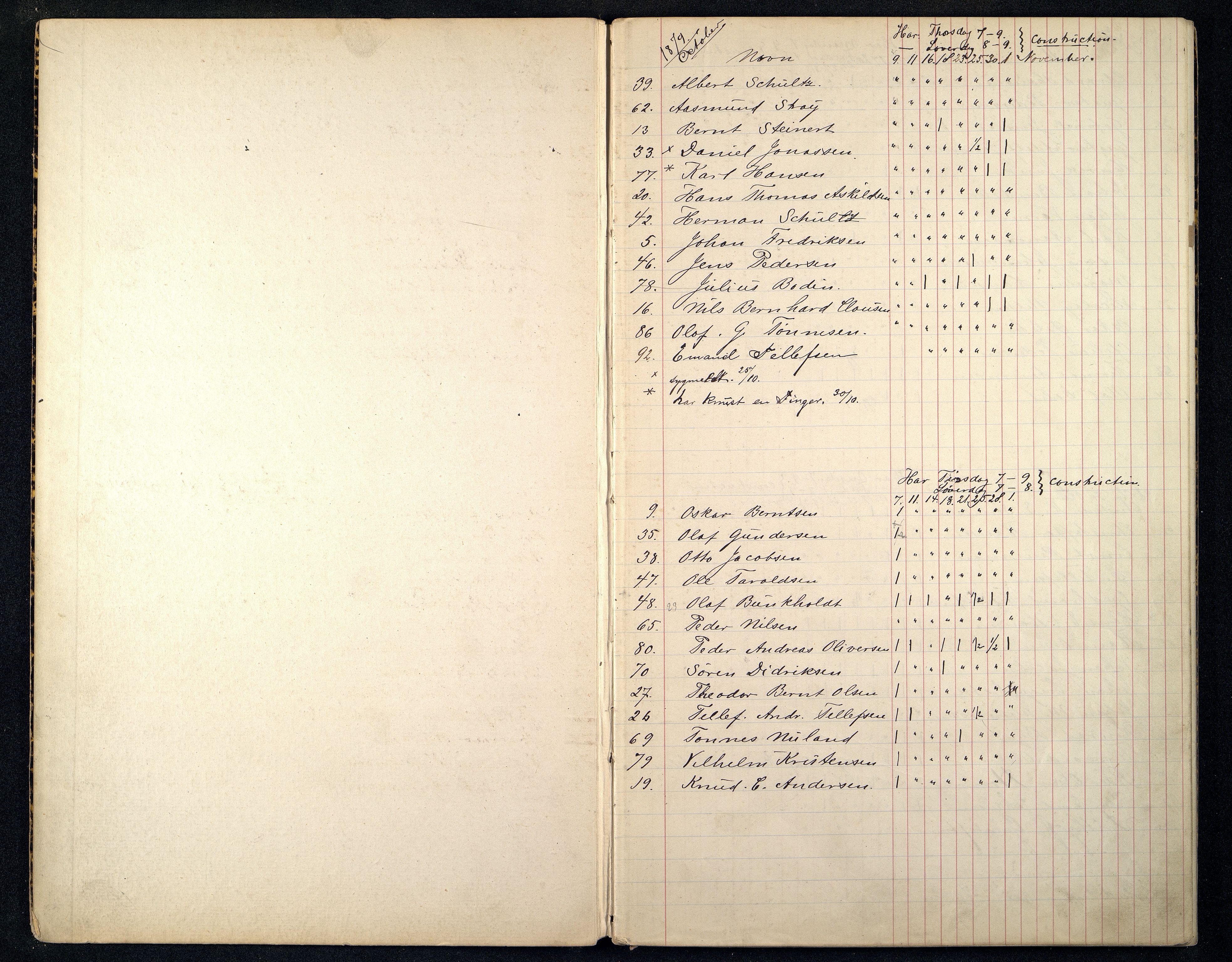 Kristiansand By - Kristiansand Tekniske Aftenskole/Lærlingeskolen, ARKSOR/1001KG551/I/L0001/0003: Dagbøker / Dagbok, 1879-1883