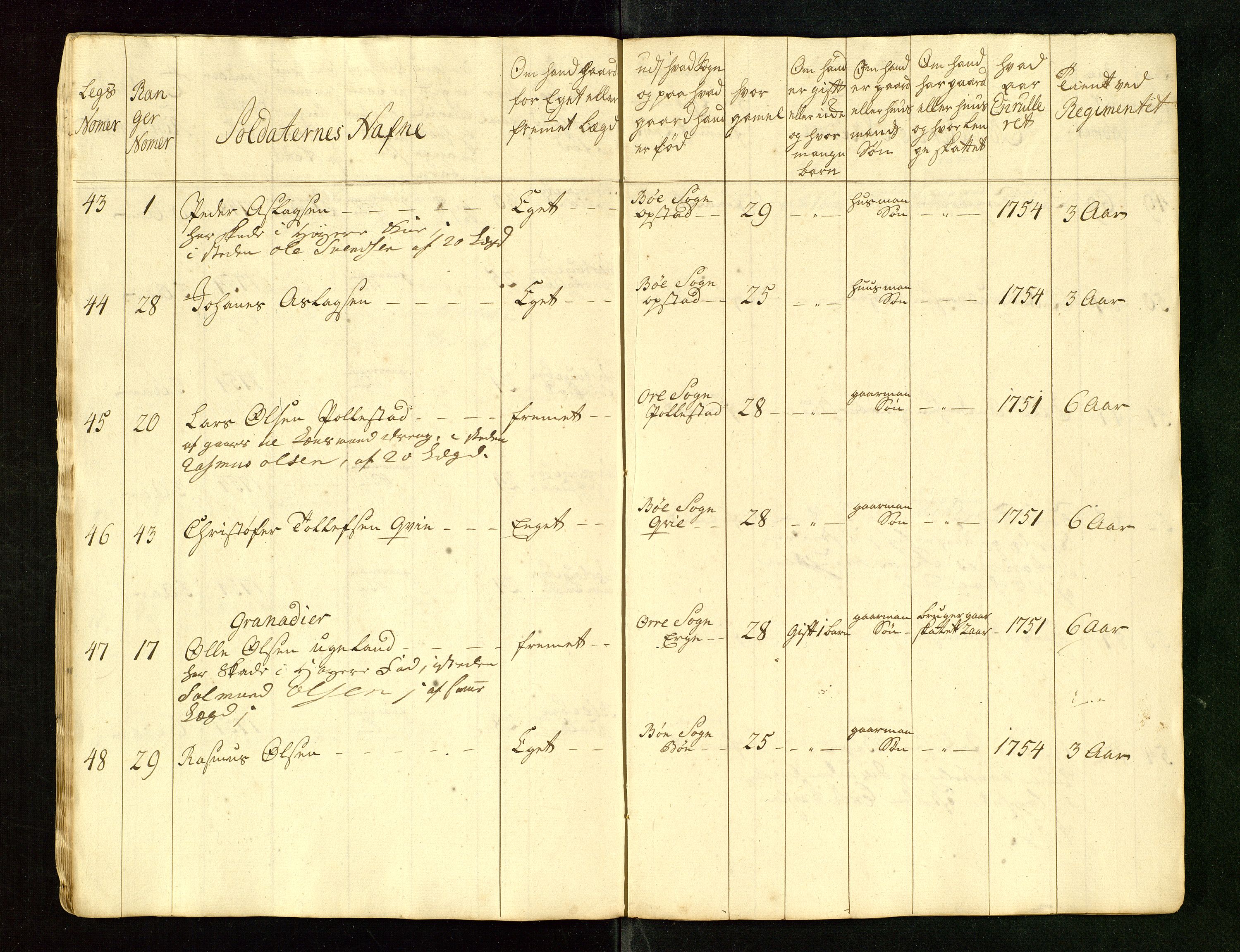 Fylkesmannen i Rogaland, AV/SAST-A-101928/99/3/325/325CA/L0015: MILITÆRE MANNTALL/LEGDSRULLER: RYFYLKE, JÆREN OG DALANE FOGDERI, 2.WESTERLENSKE REGIMENT, LENSMANNSMANNTALL JÆREN, 1754-1759