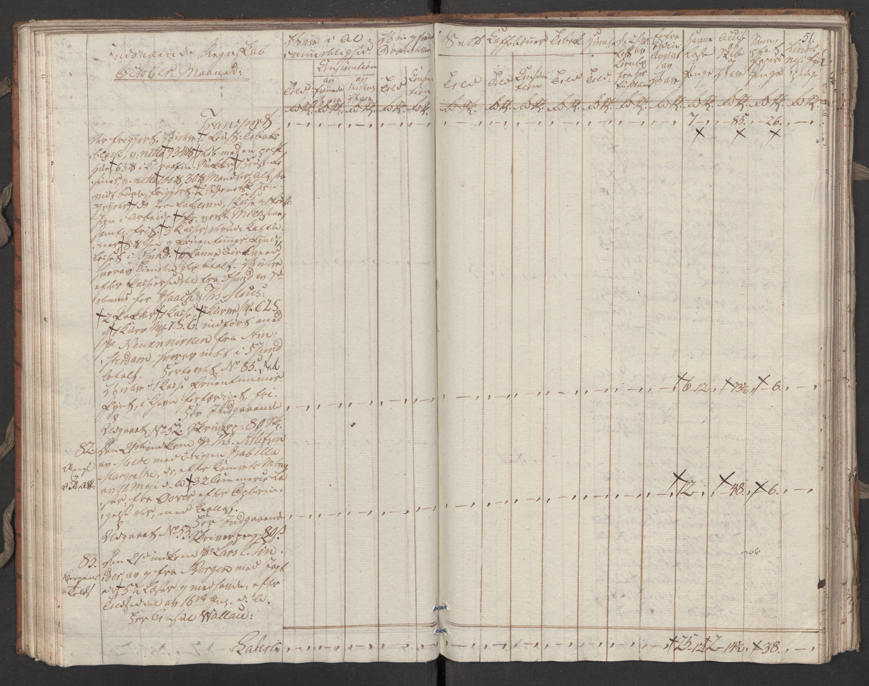 Generaltollkammeret, tollregnskaper, AV/RA-EA-5490/R31/L0055/0001: Tollregnskaper Molde / Tollbok, 1794, s. 50b-51a