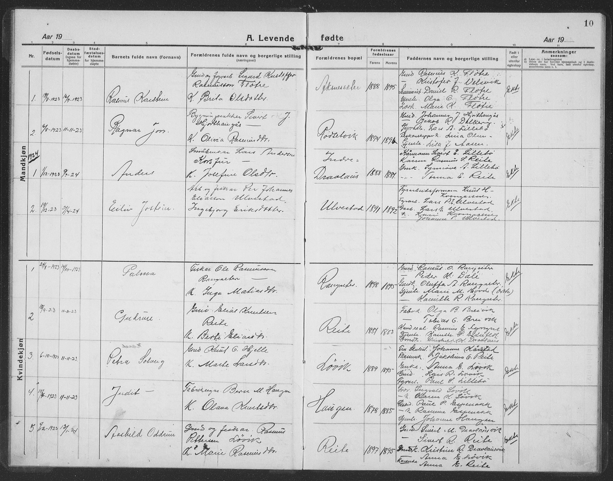 Ministerialprotokoller, klokkerbøker og fødselsregistre - Møre og Romsdal, SAT/A-1454/512/L0170: Klokkerbok nr. 512C02, 1921-1938, s. 10