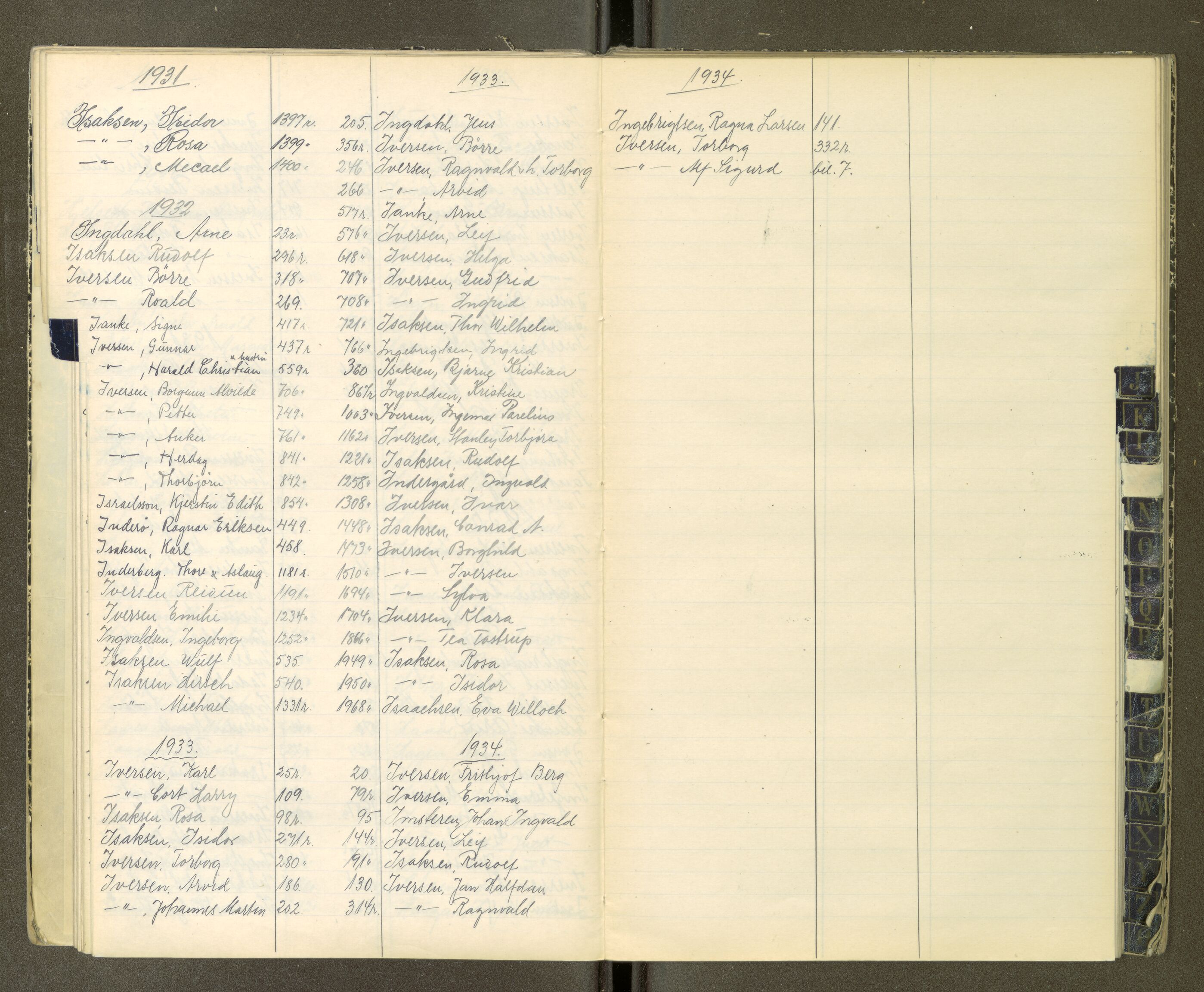 Trondheim politikammer, AV/SAT-A-1887/1/30/L0052: Register til passprotokoll 22.06-05.06, 1929-1934