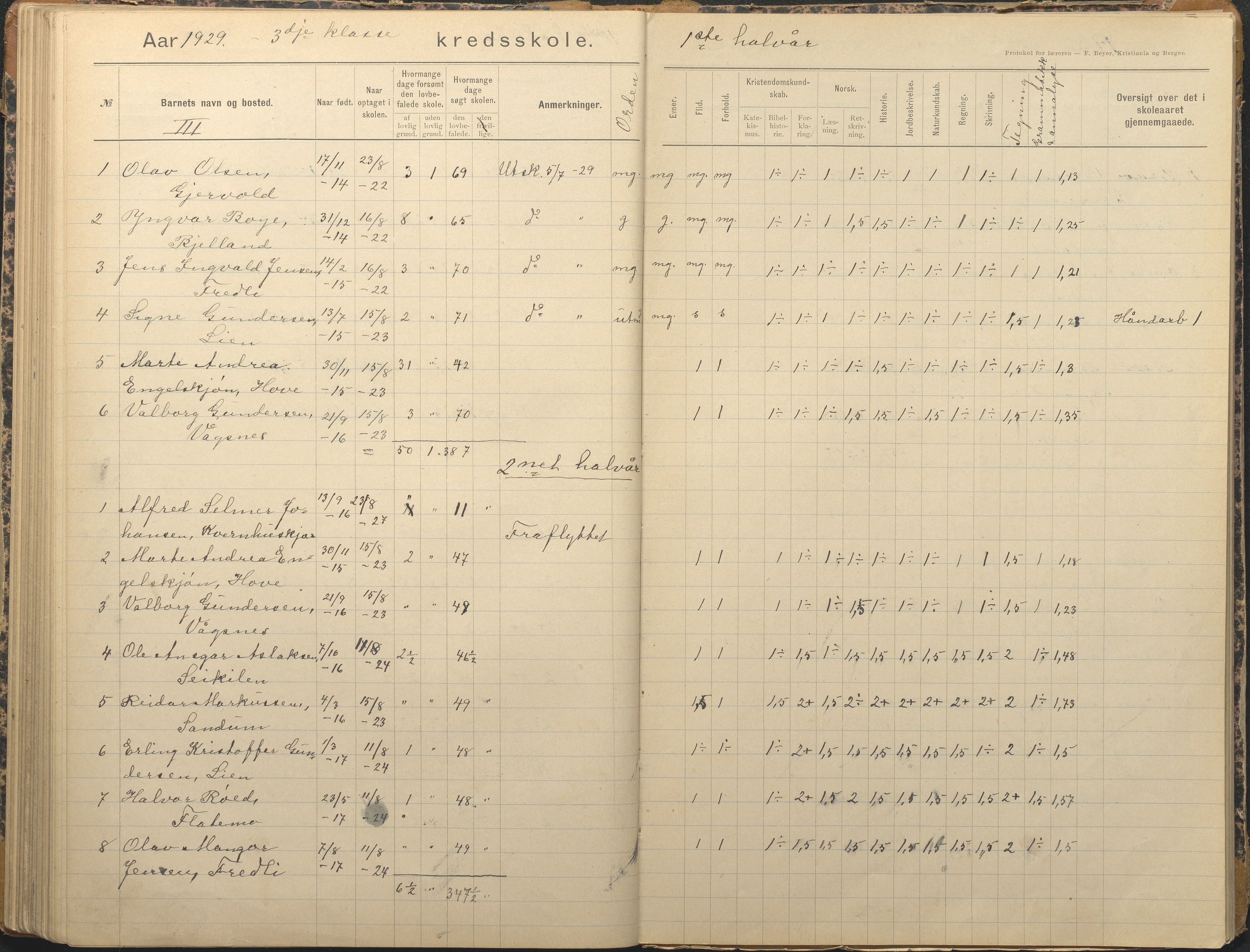 Tromøy kommune frem til 1971, AAKS/KA0921-PK/04/L0012: Brekka - Karakterprotokoll, 1891-1947