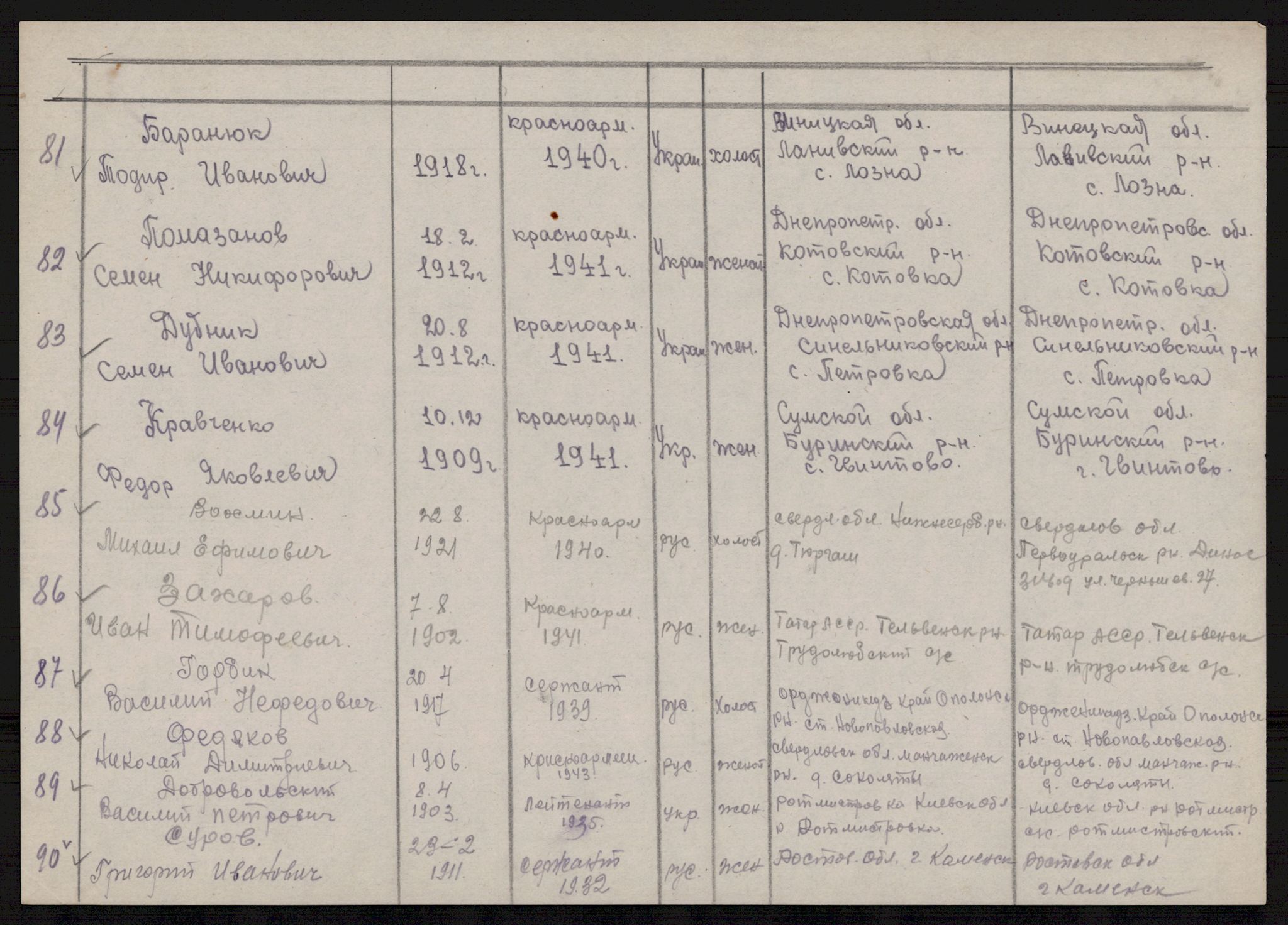 Flyktnings- og fangedirektoratet, Repatrieringskontoret, RA/S-1681/D/Db/L0019: Displaced Persons (DPs) og sivile tyskere, 1945-1948, s. 867