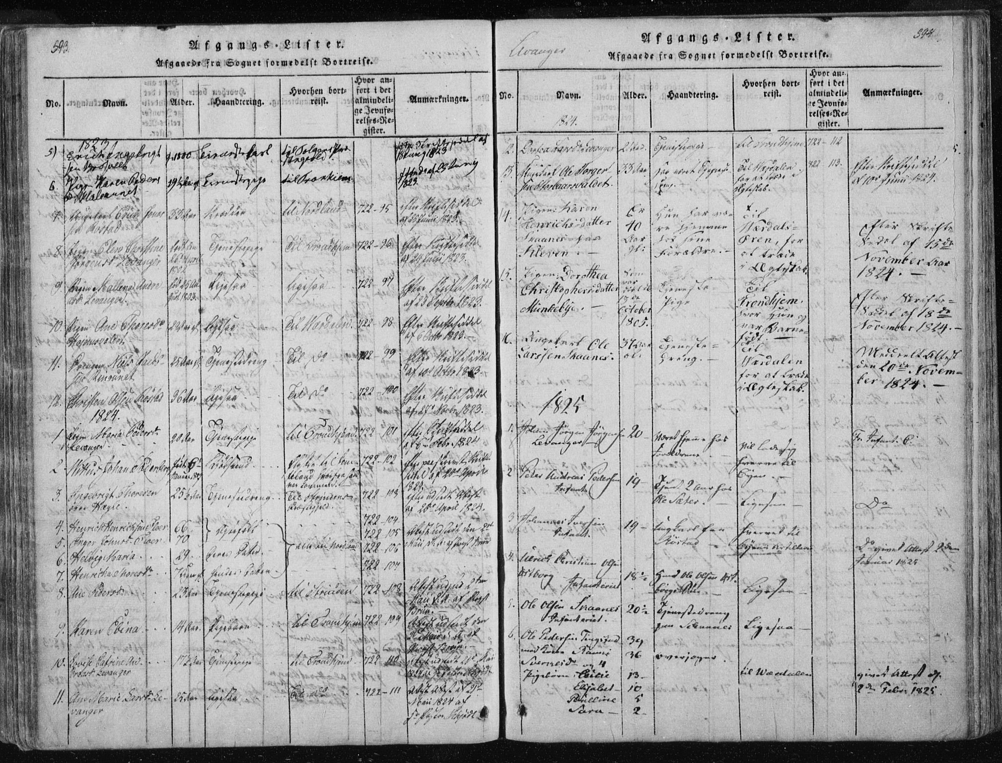 Ministerialprotokoller, klokkerbøker og fødselsregistre - Nord-Trøndelag, SAT/A-1458/717/L0148: Ministerialbok nr. 717A04 /2, 1816-1825, s. 593-594