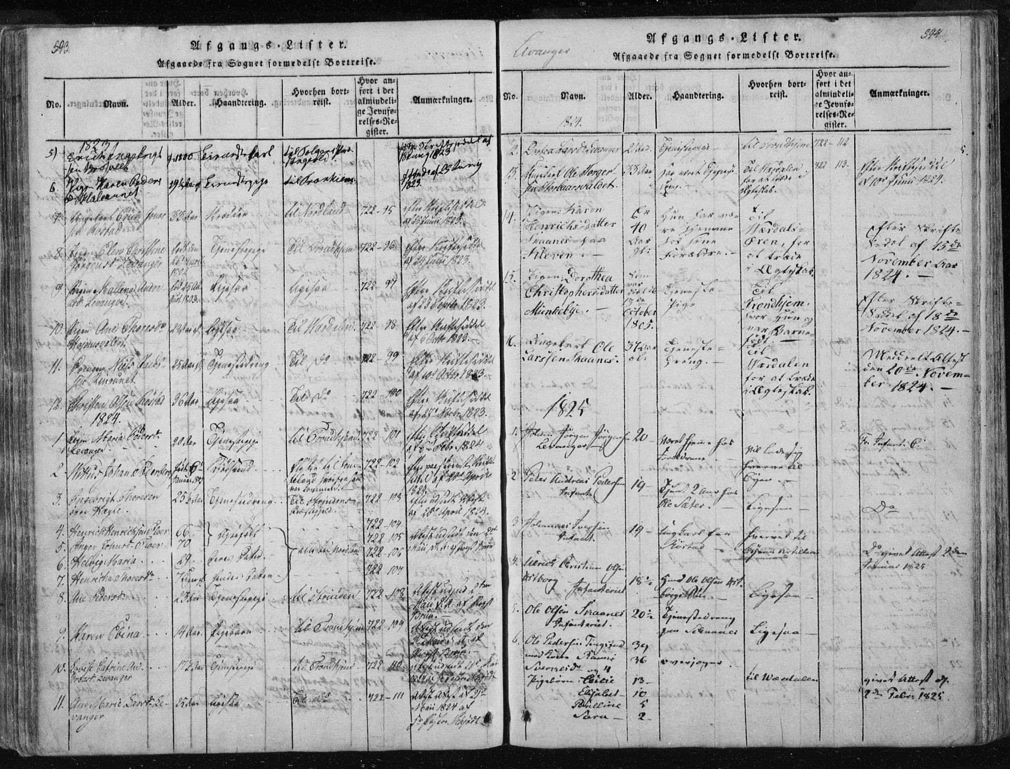 Ministerialprotokoller, klokkerbøker og fødselsregistre - Nord-Trøndelag, AV/SAT-A-1458/717/L0148: Ministerialbok nr. 717A04 /2, 1816-1825, s. 593-594